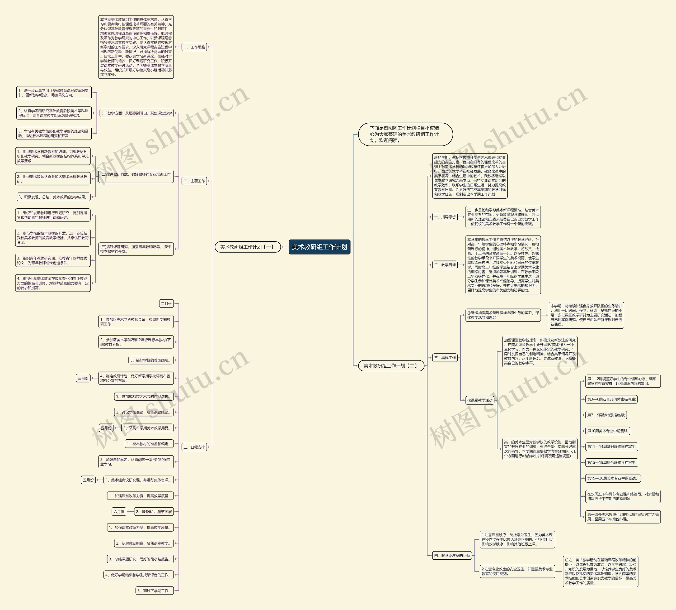 美术教研组工作计划思维导图