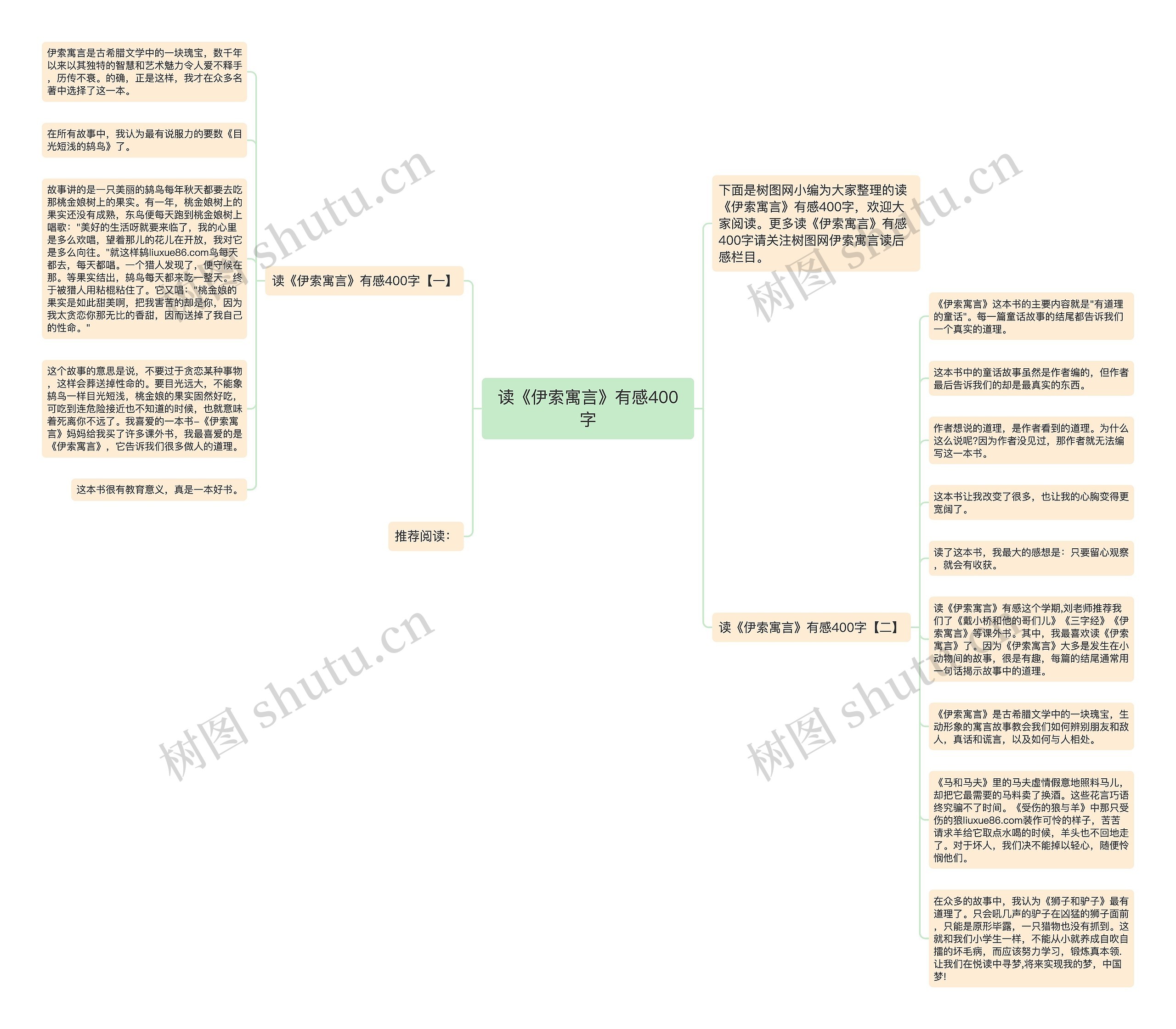 读《伊索寓言》有感400字思维导图
