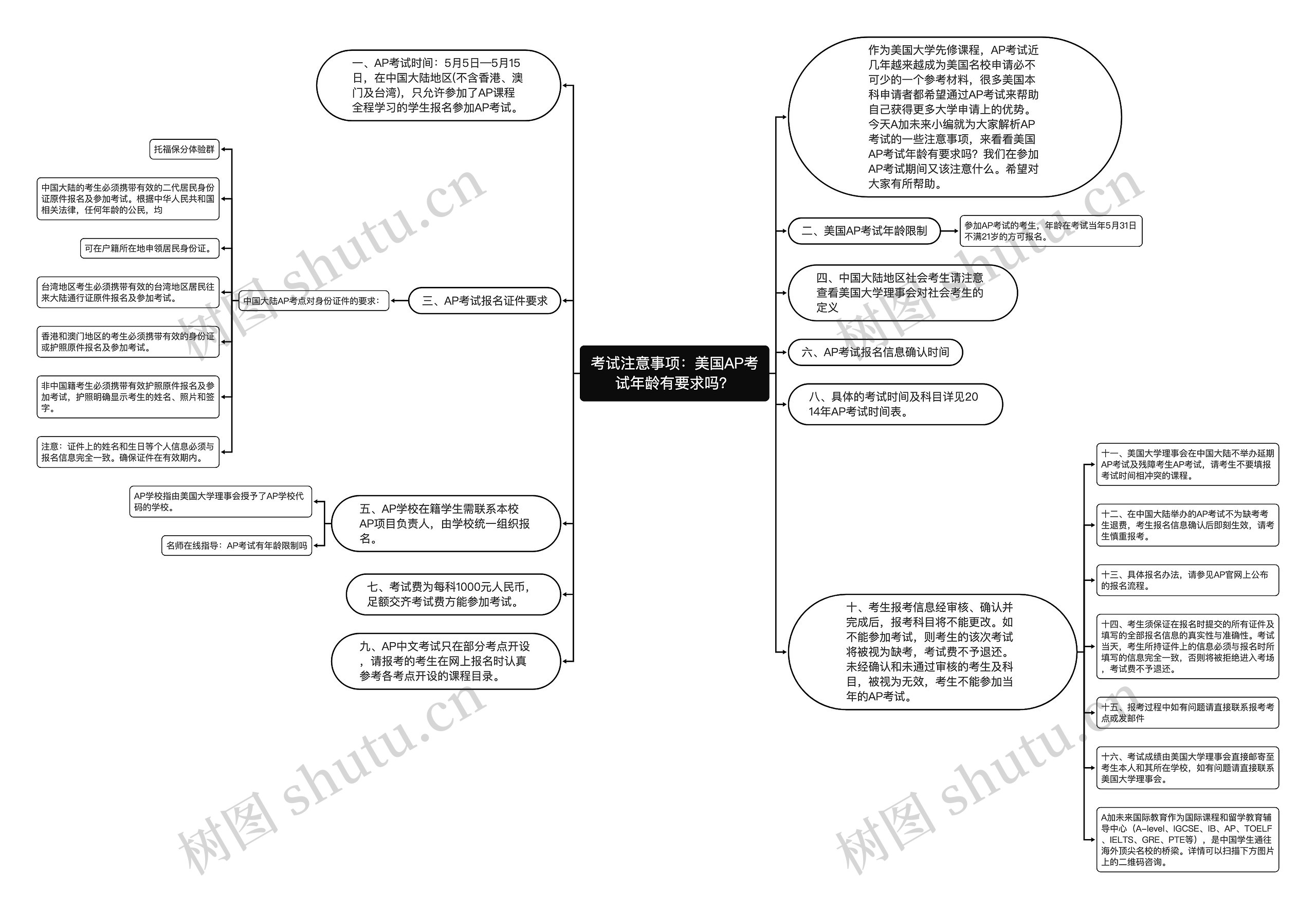 考试注意事项：美国AP考试年龄有要求吗？