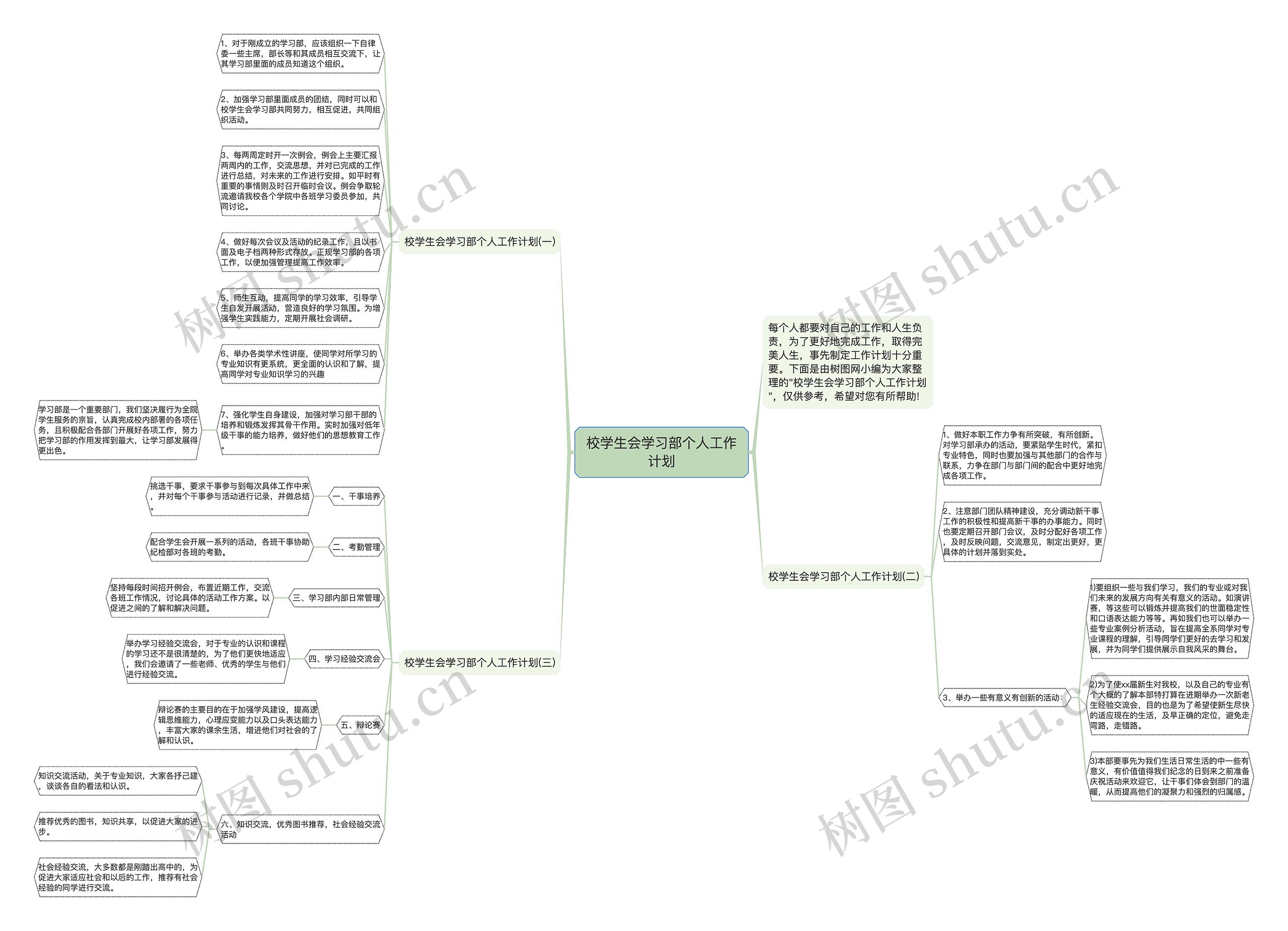 校学生会学习部个人工作计划思维导图高清图 校学生会学习部个人工作计划思维导图