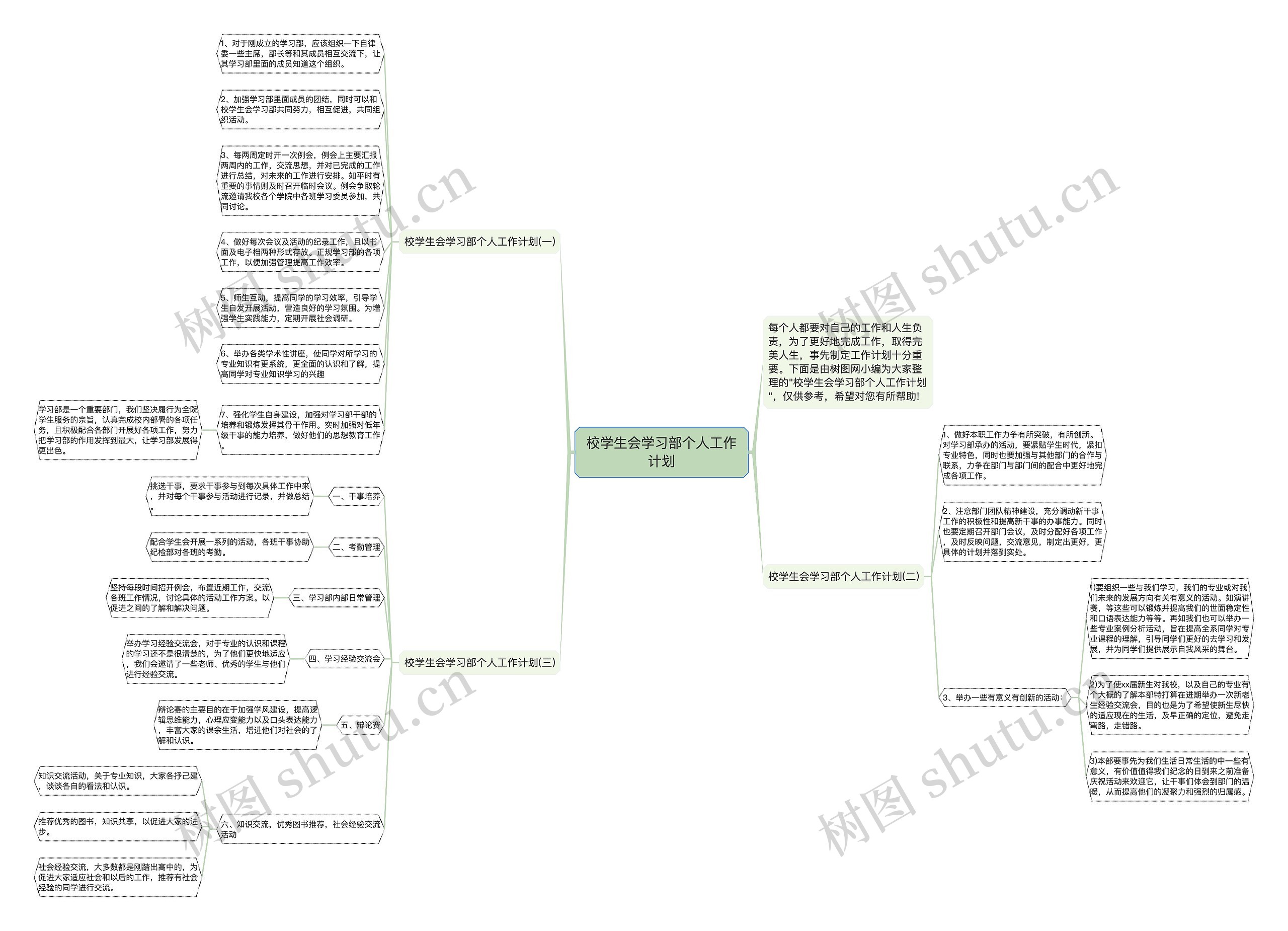 校学生会学习部个人工作计划思维导图