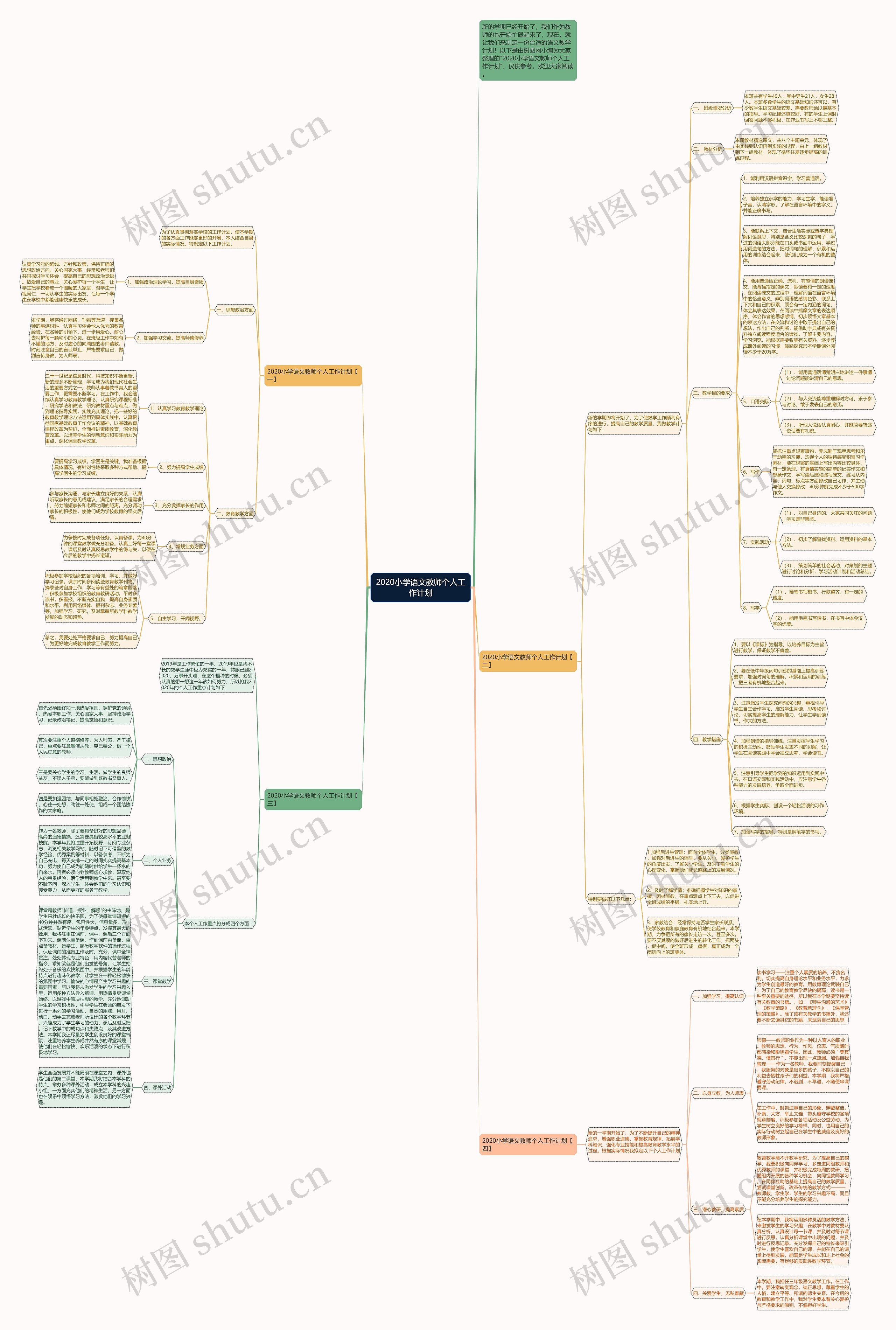 2020小学语文教师个人工作计划思维导图