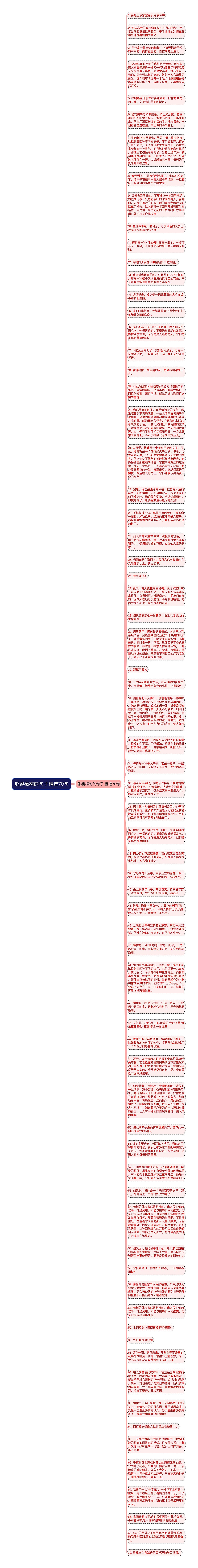 形容樟树的句子精选70句思维导图