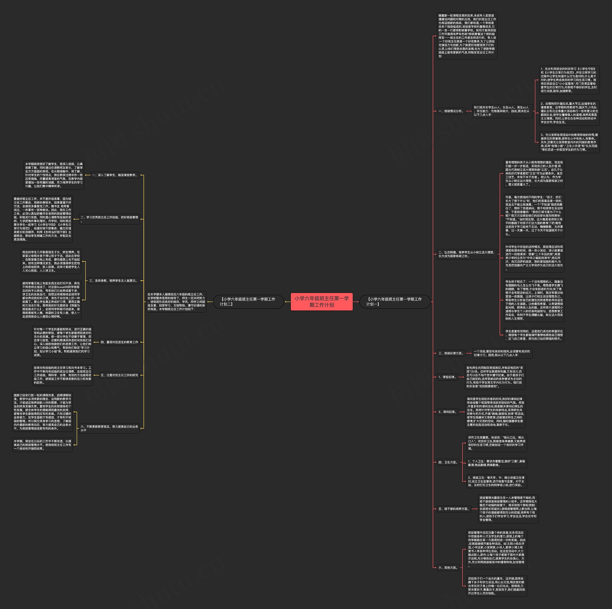 小学六年级班主任第一学期工作计划思维导图