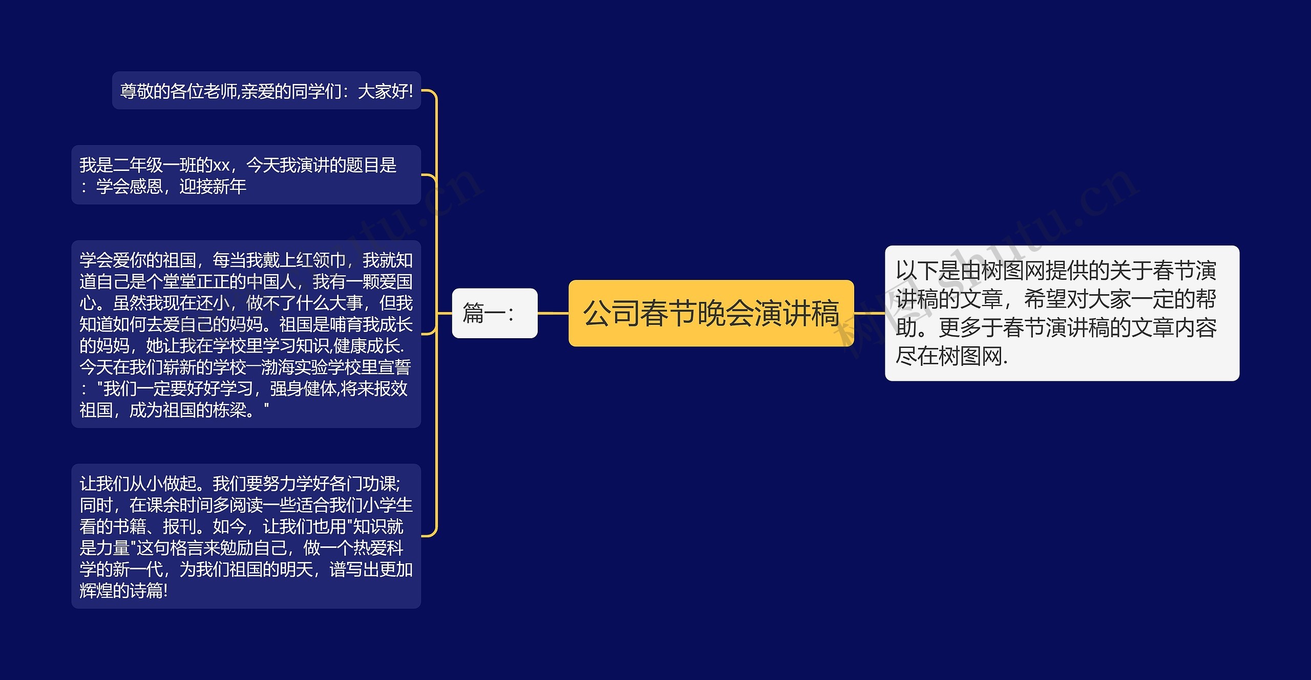 公司春节晚会演讲稿思维导图