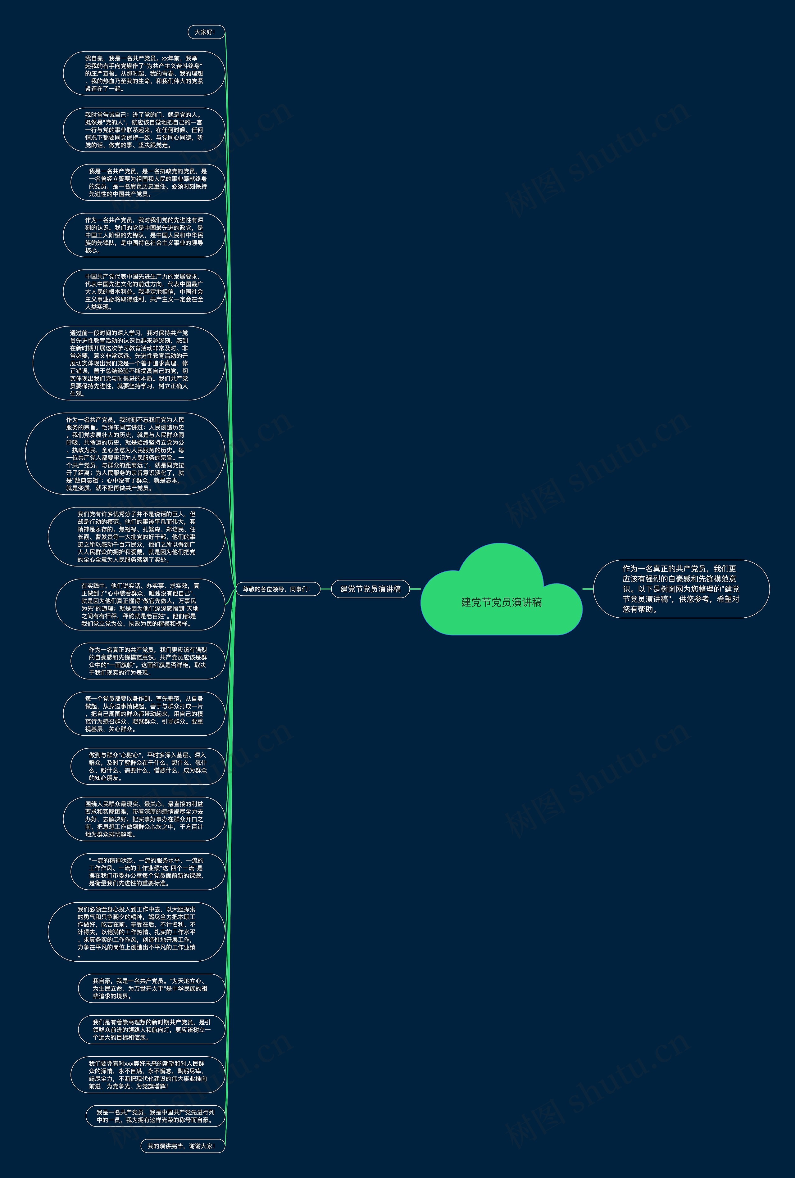建党节党员演讲稿思维导图