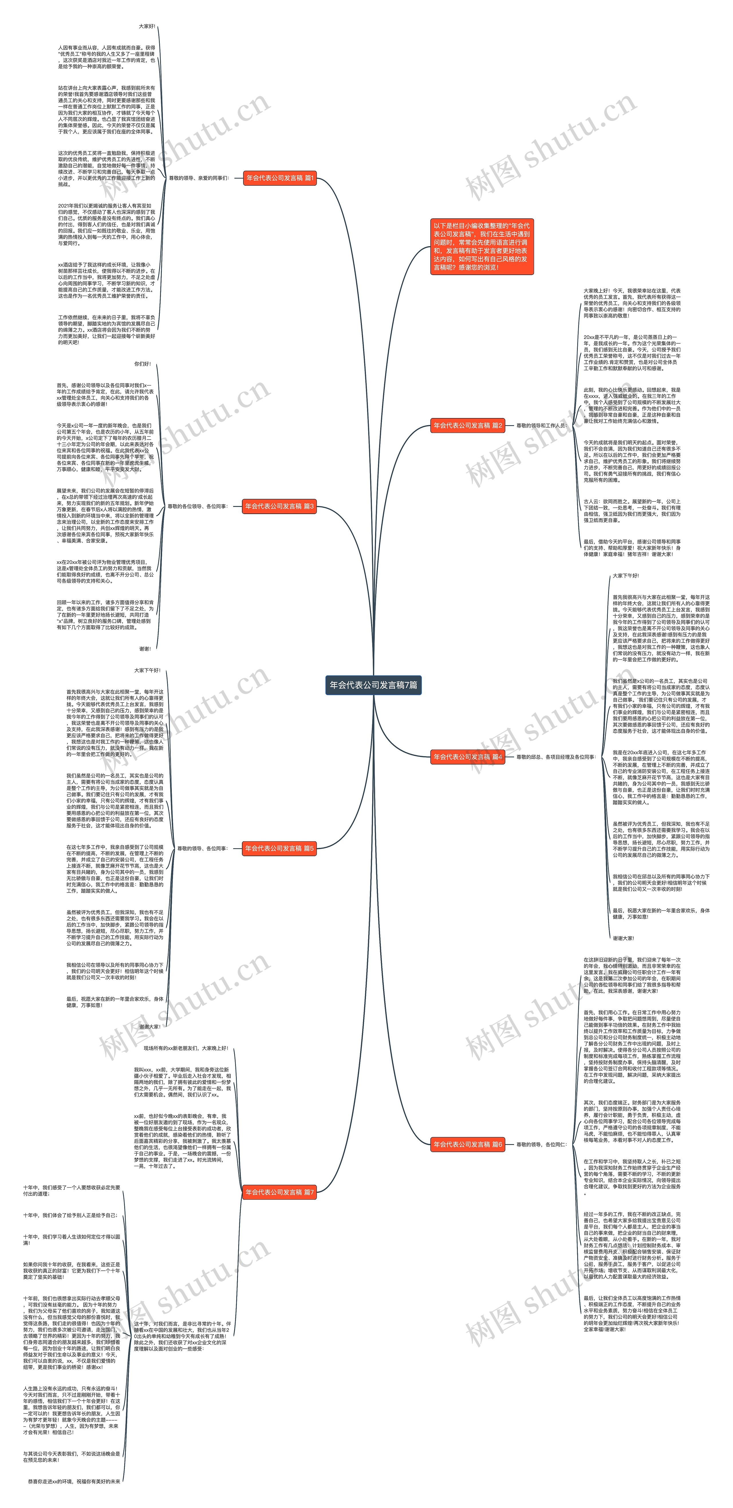 年会代表公司发言稿7篇思维导图