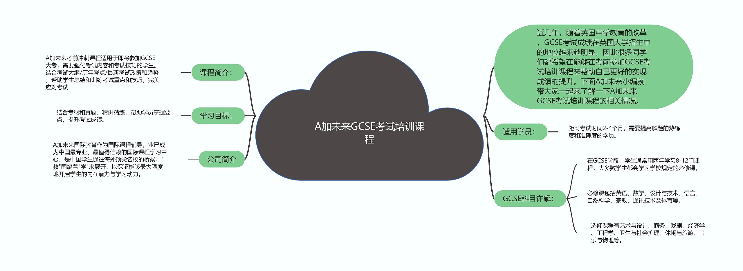 A加未来GCSE考试培训课程 A加未来GCSE考试培训课程