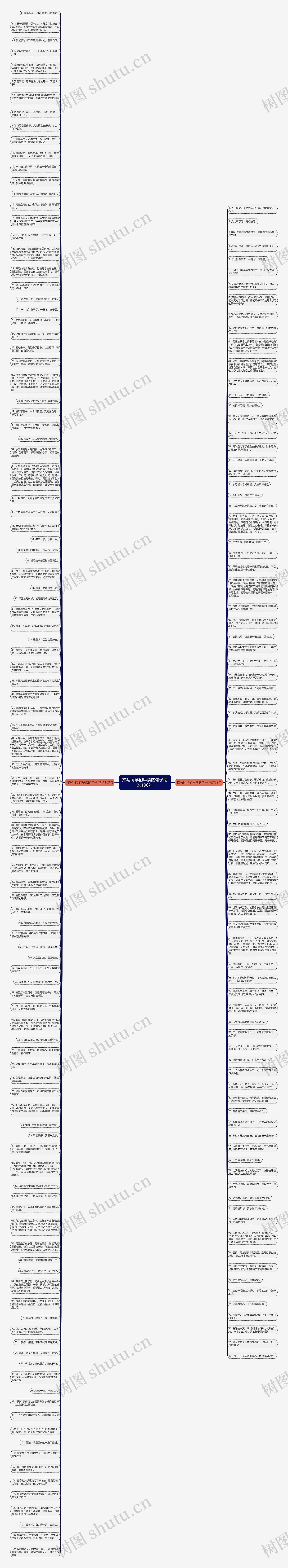 描写同学们早读的句子精选190句思维导图