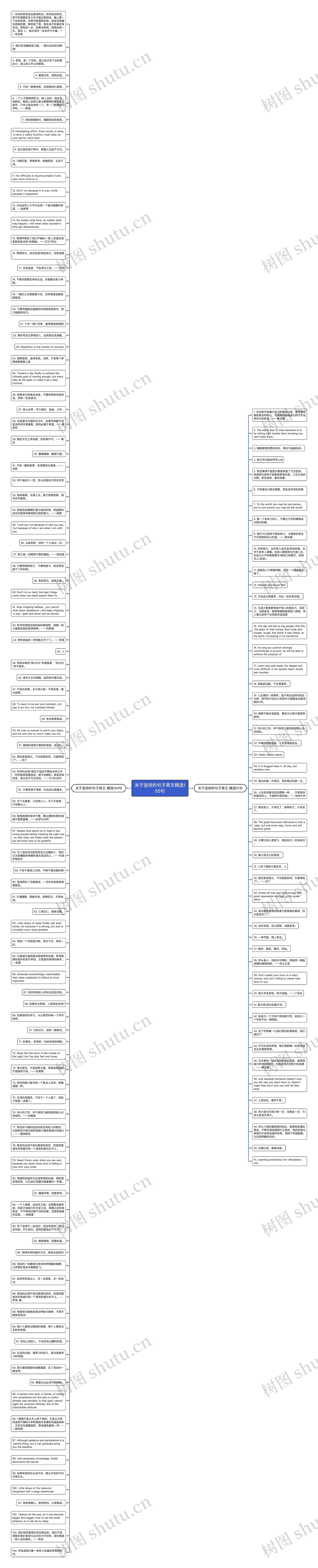 关于坚持的句子英文精选155句思维导图高清图 关于坚持的句子英文精选155句思维导图