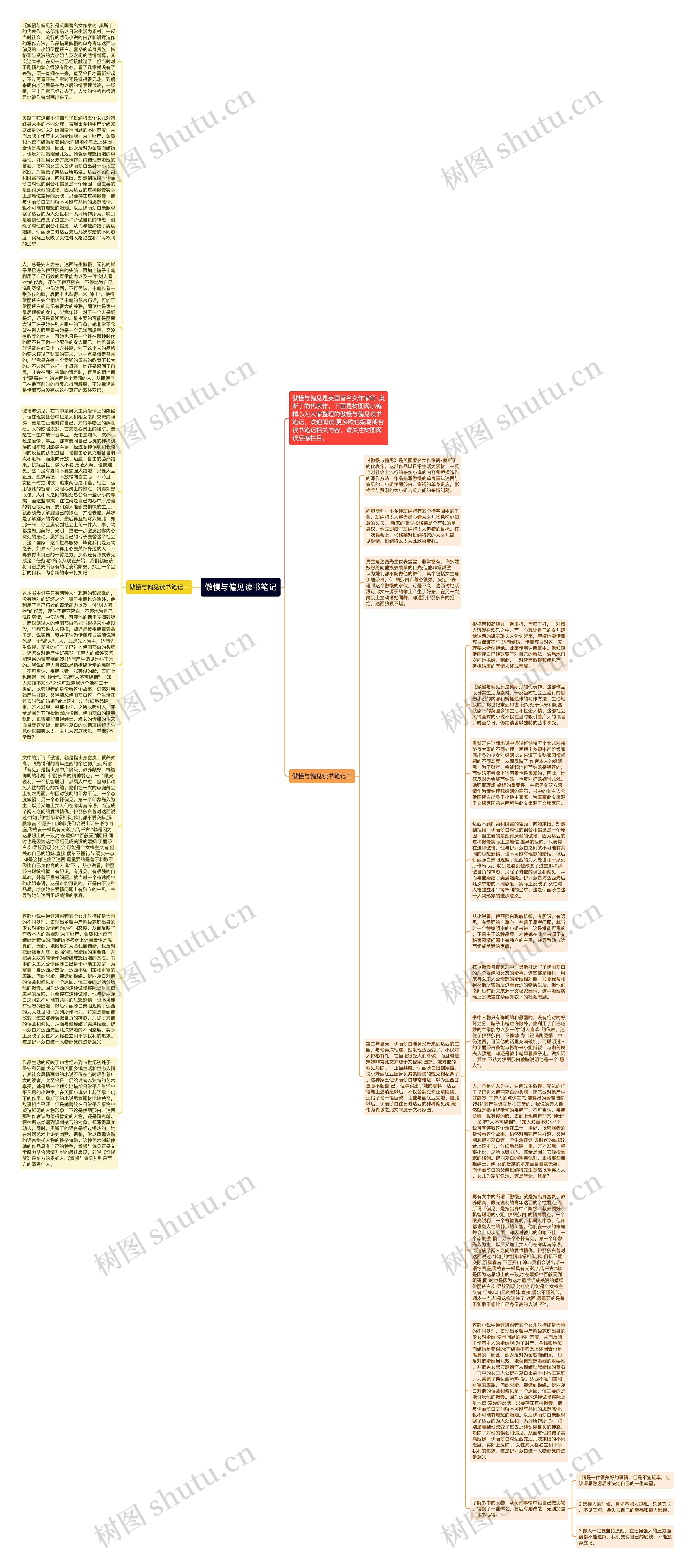 傲慢与偏见读书笔记思维导图