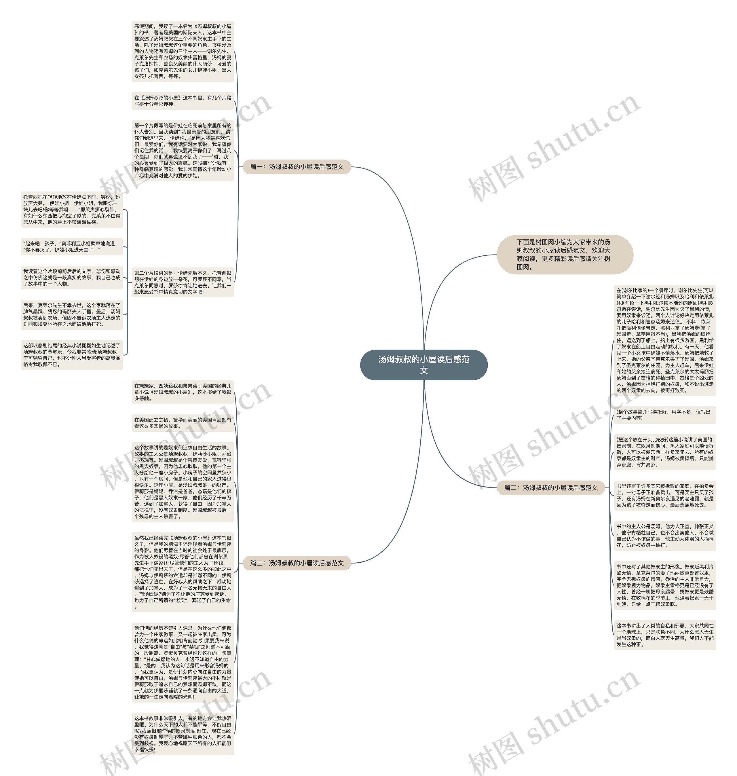 汤姆叔叔的小屋读后感范文思维导图
