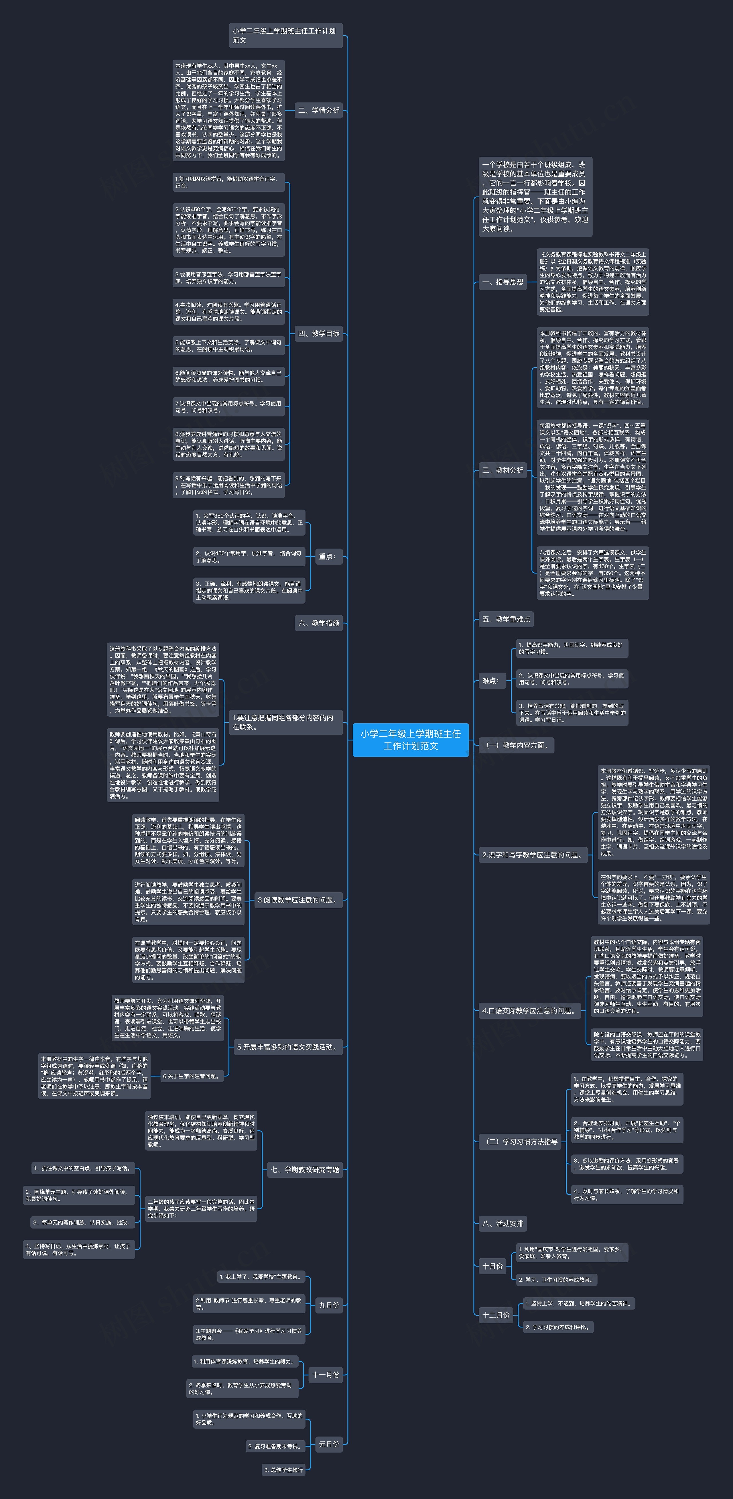 小学二年级上学期班主任工作计划范文思维导图