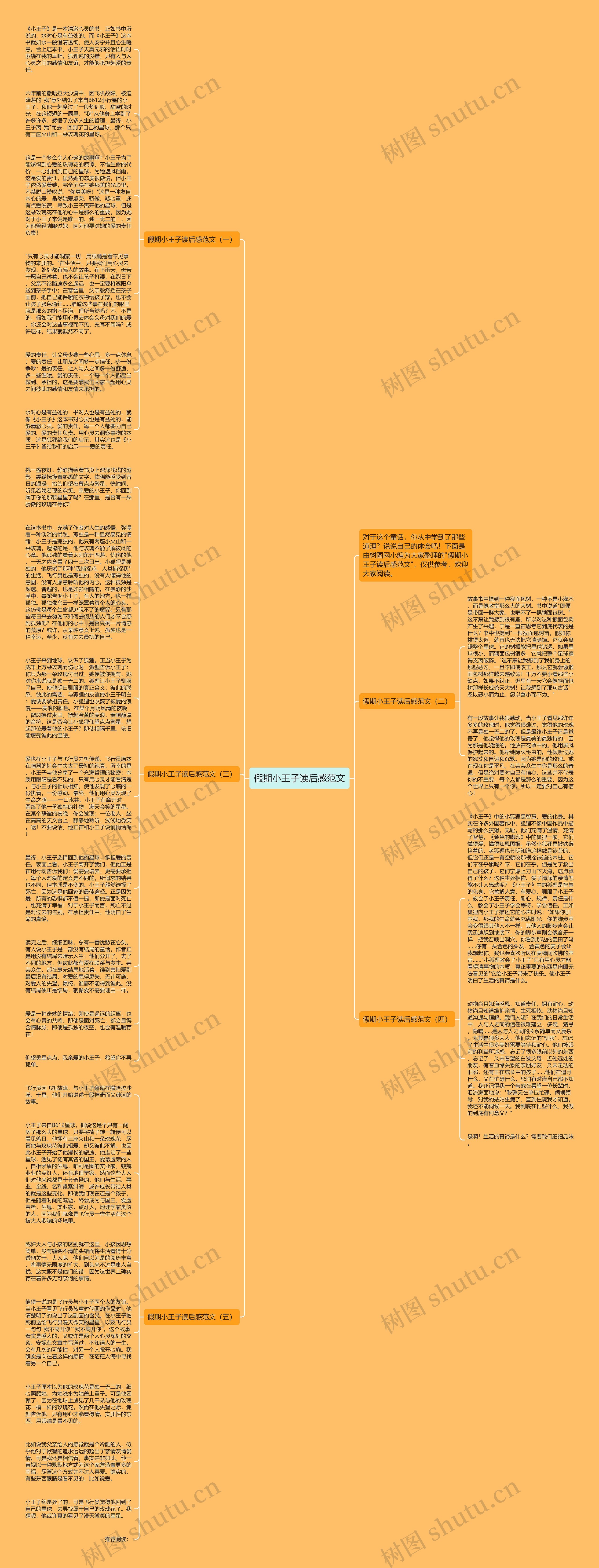 假期小王子读后感范文思维导图高清图 假期小王子读后感范文思维导图