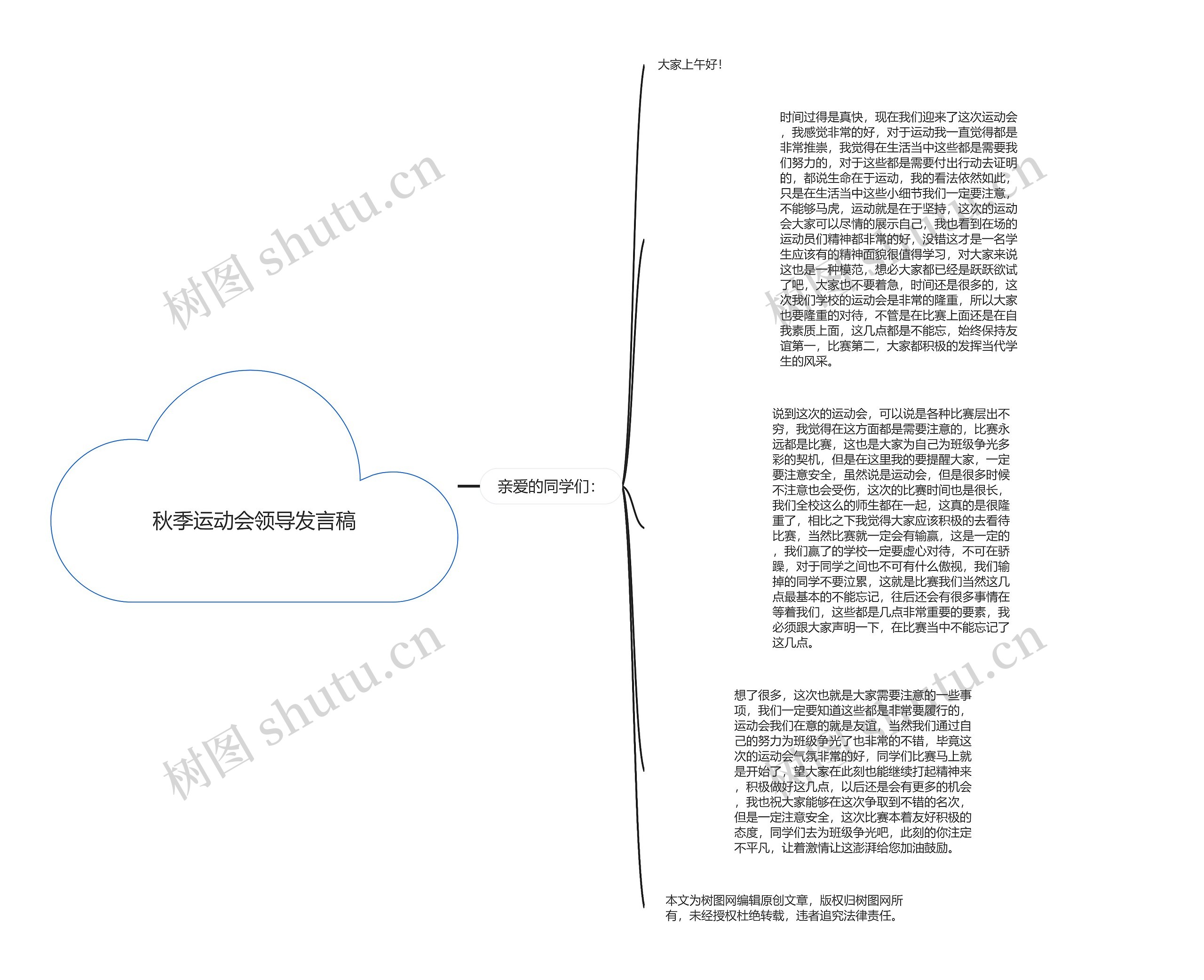 秋季运动会领导发言稿思维导图