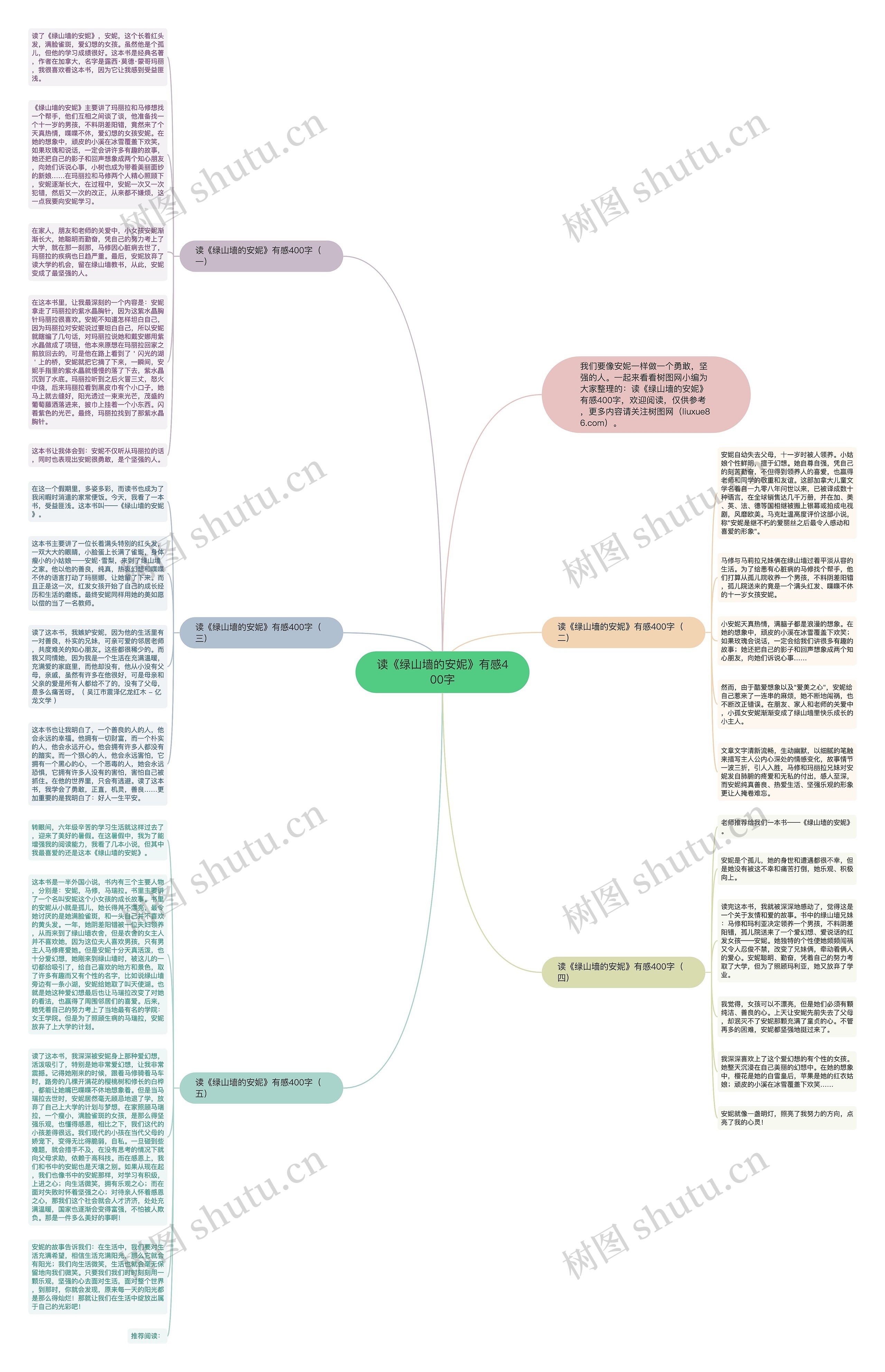 读《绿山墙的安妮》有感400字思维导图