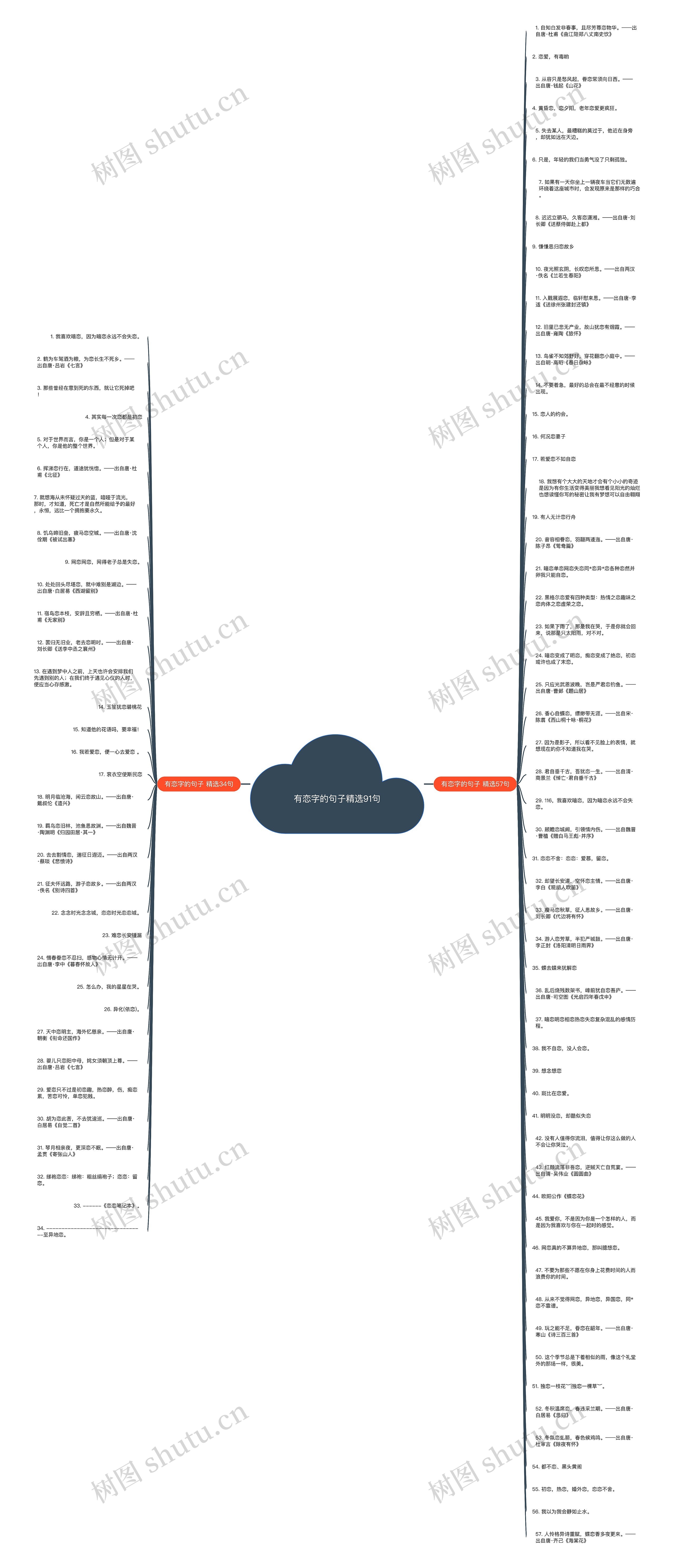 有恋字的句子精选91句思维导图