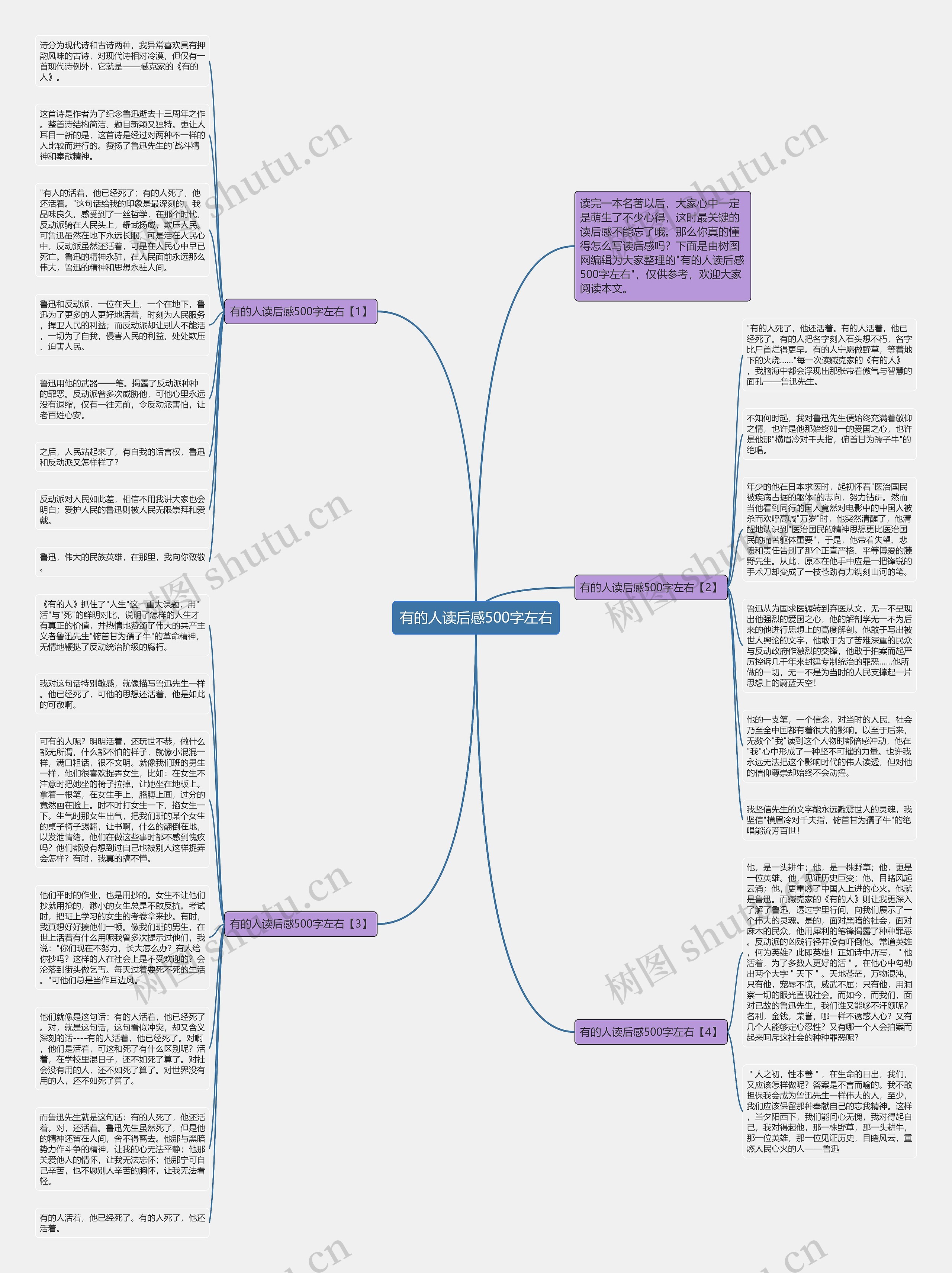 有的人读后感500字左右思维导图