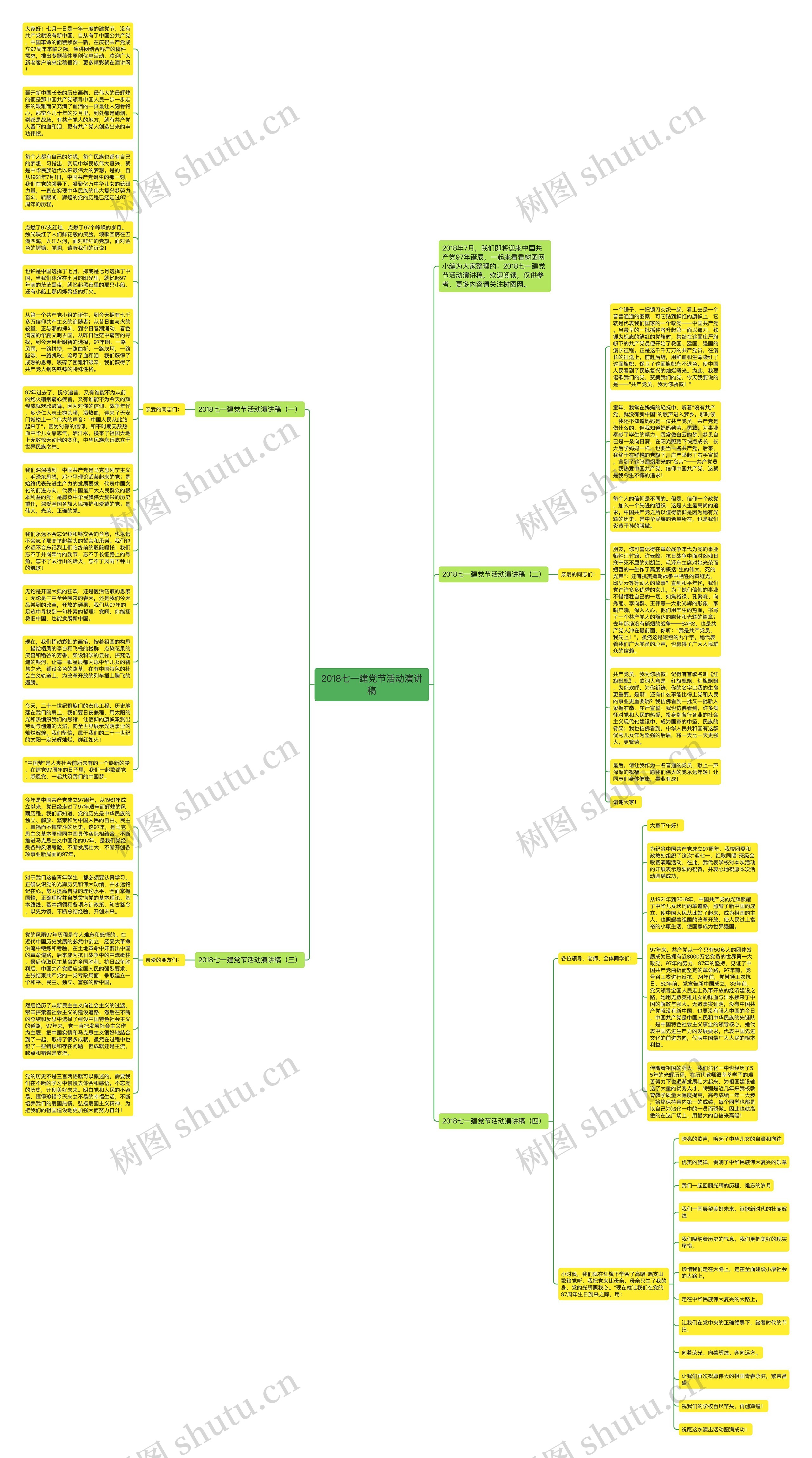 2018七一建党节活动演讲稿思维导图