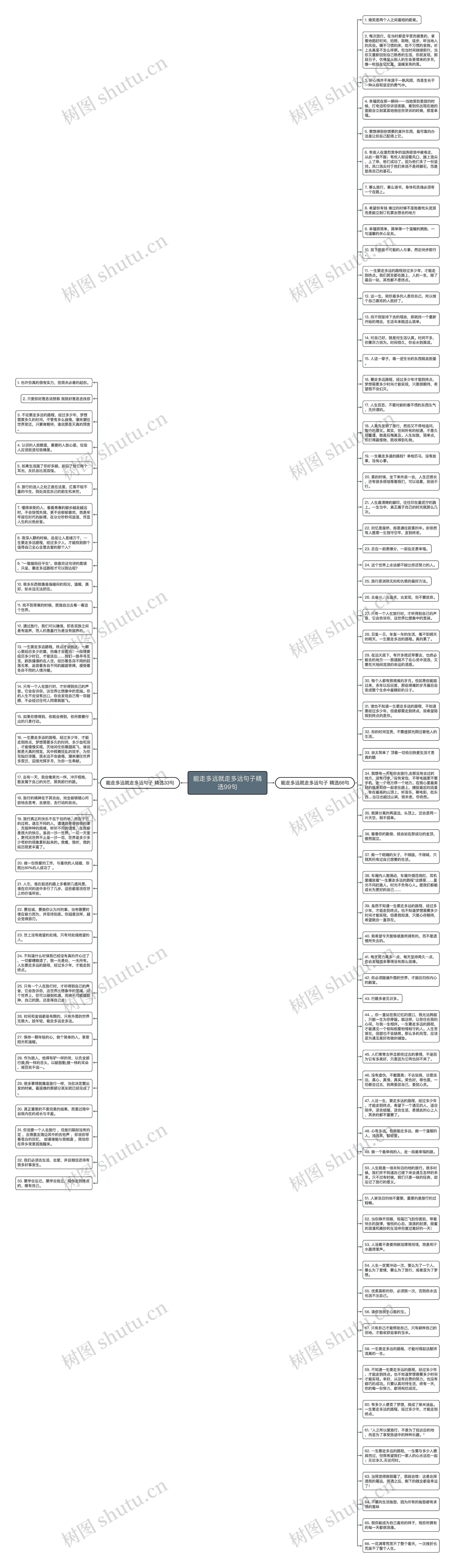能走多远就走多远句子精选99句思维导图