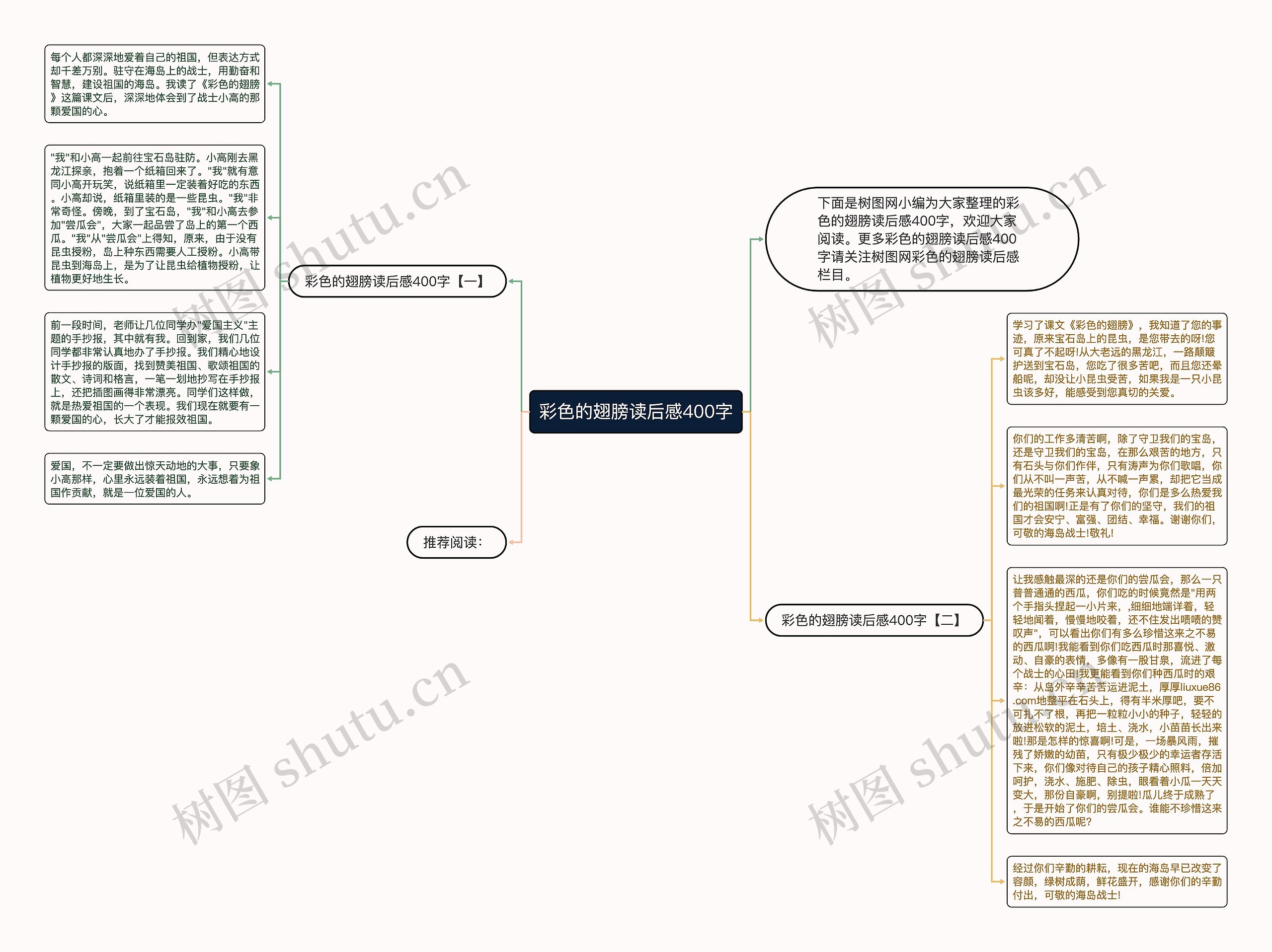 彩色的翅膀读后感400字思维导图