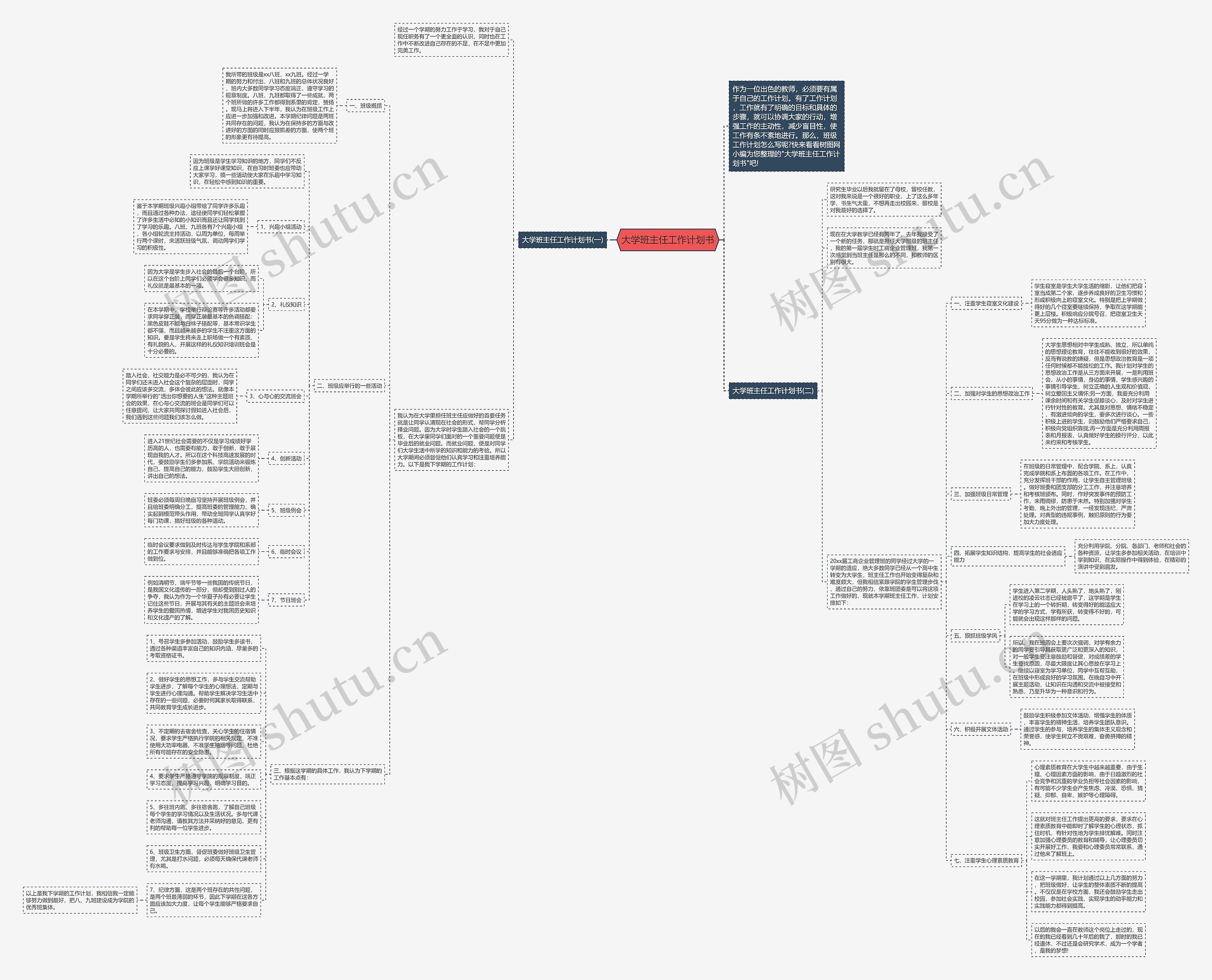 大学班主任工作计划书思维导图