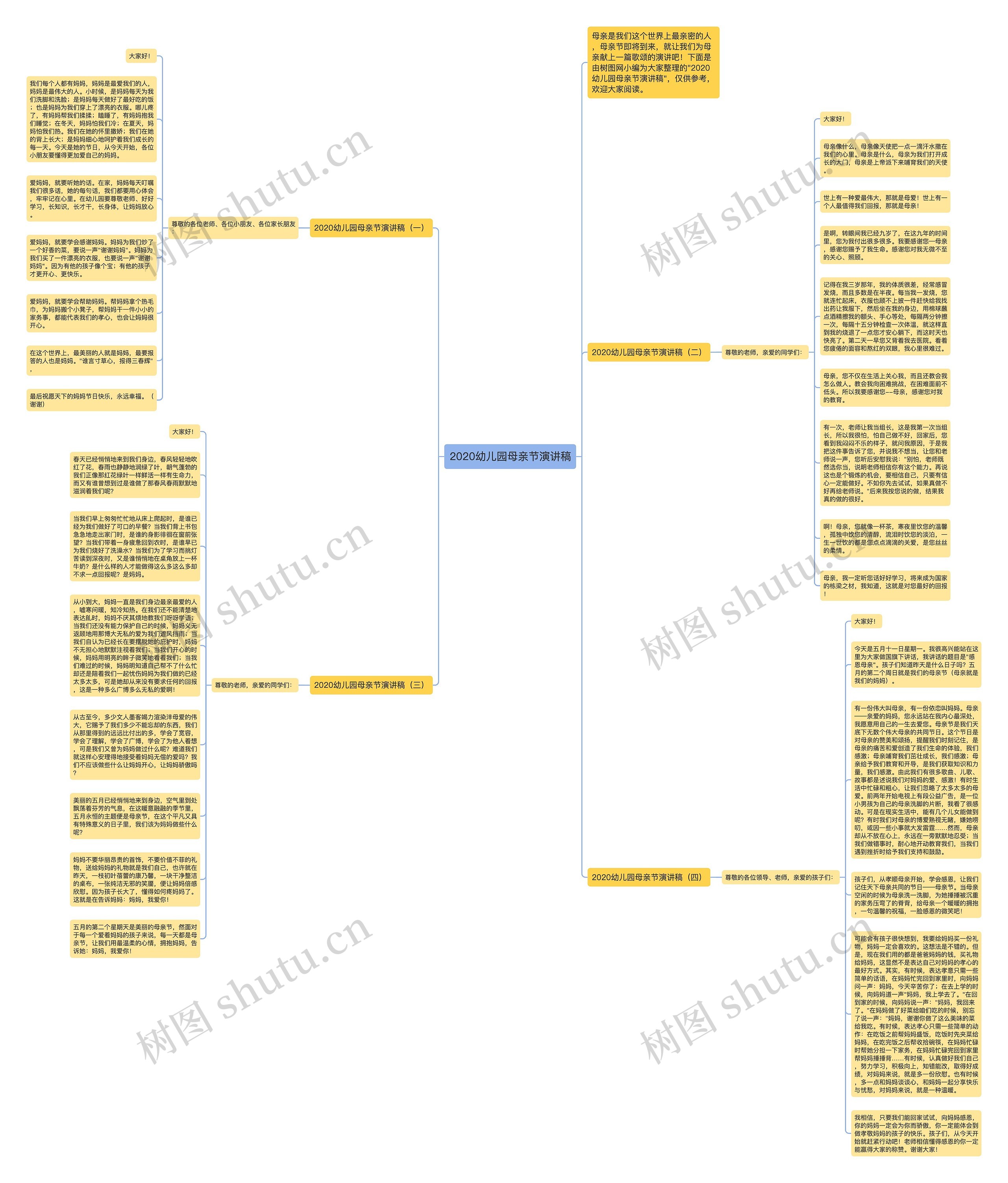 2020幼儿园母亲节演讲稿思维导图