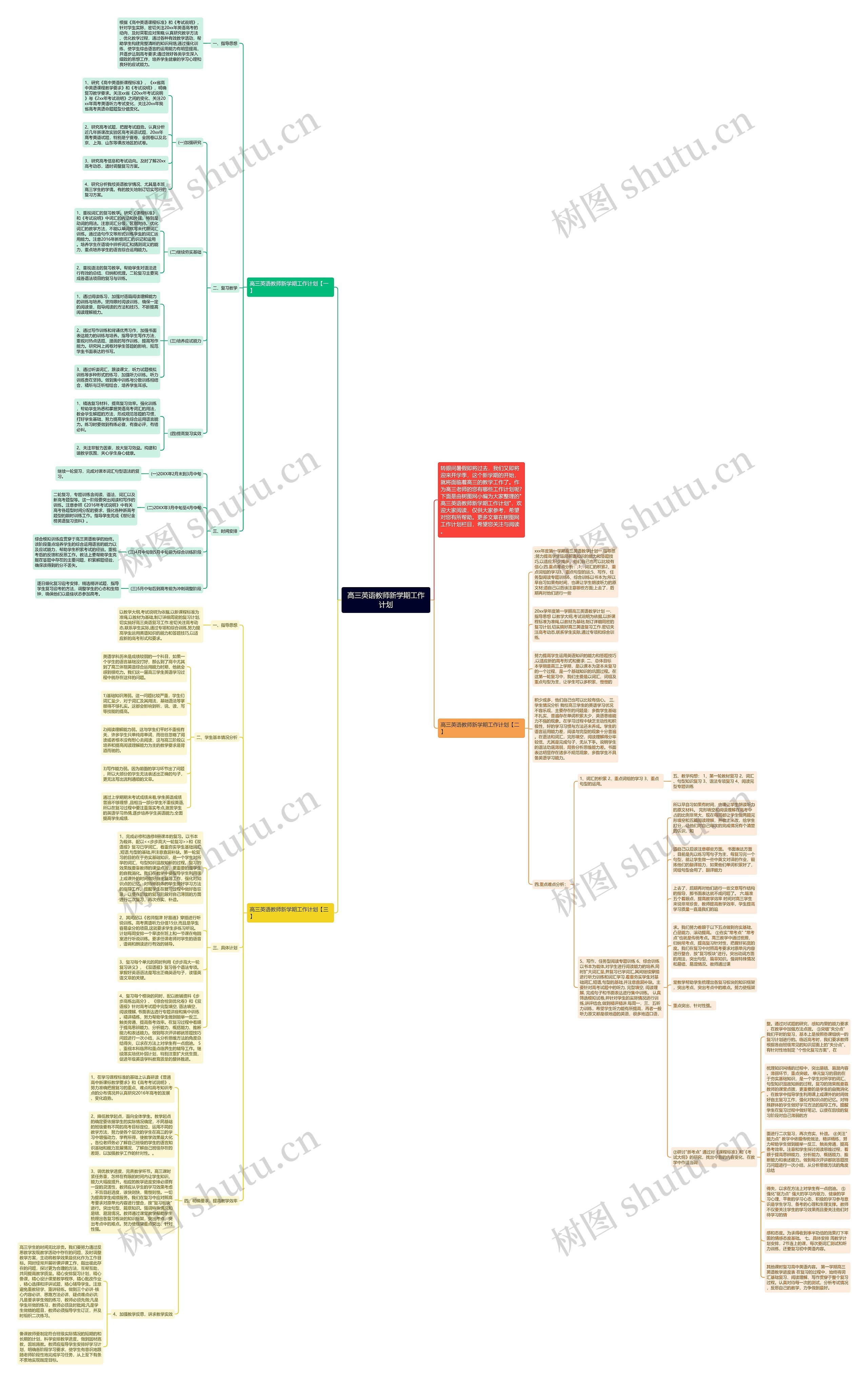 高三英语教师新学期工作计划