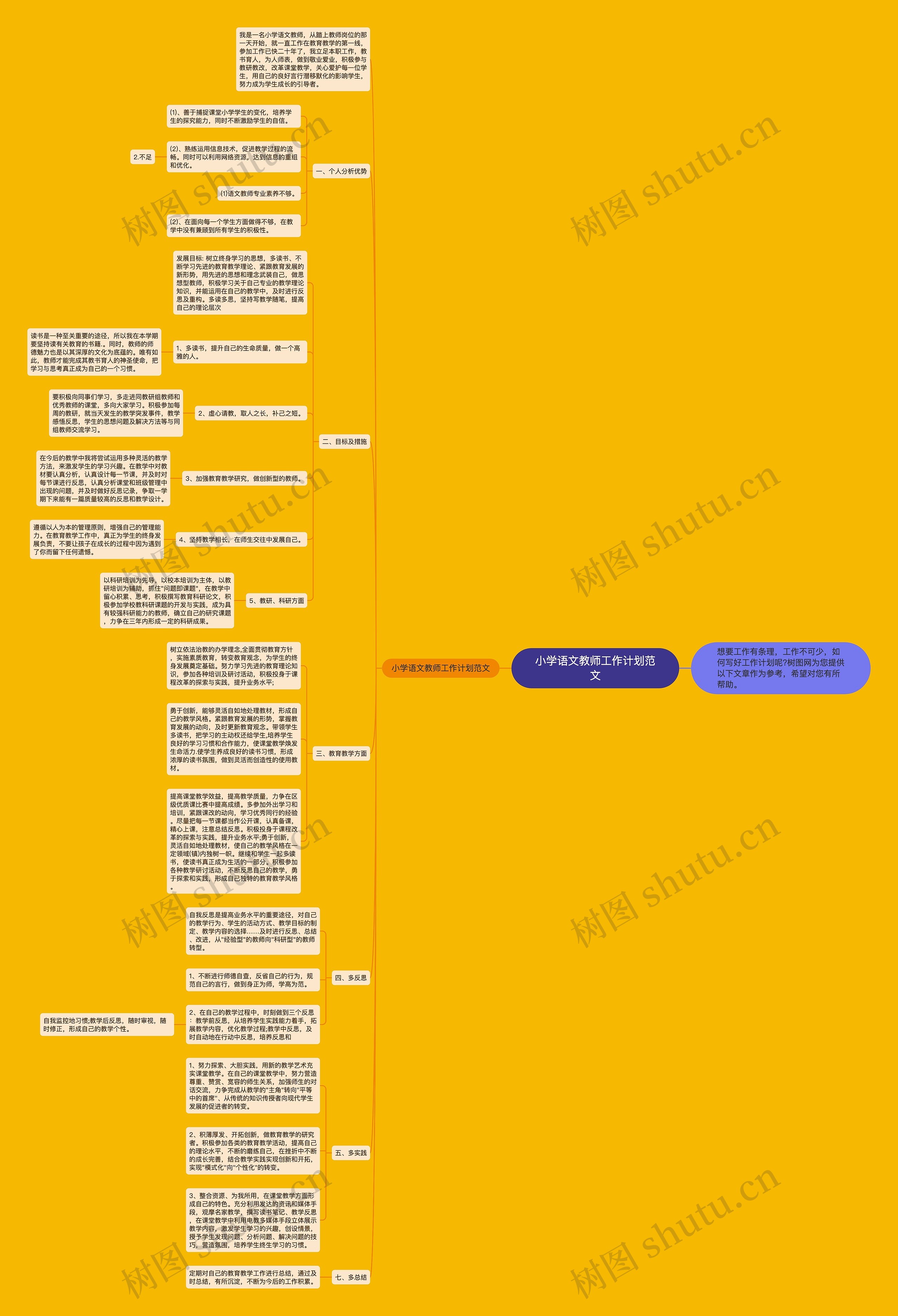 小学语文教师工作计划范文思维导图