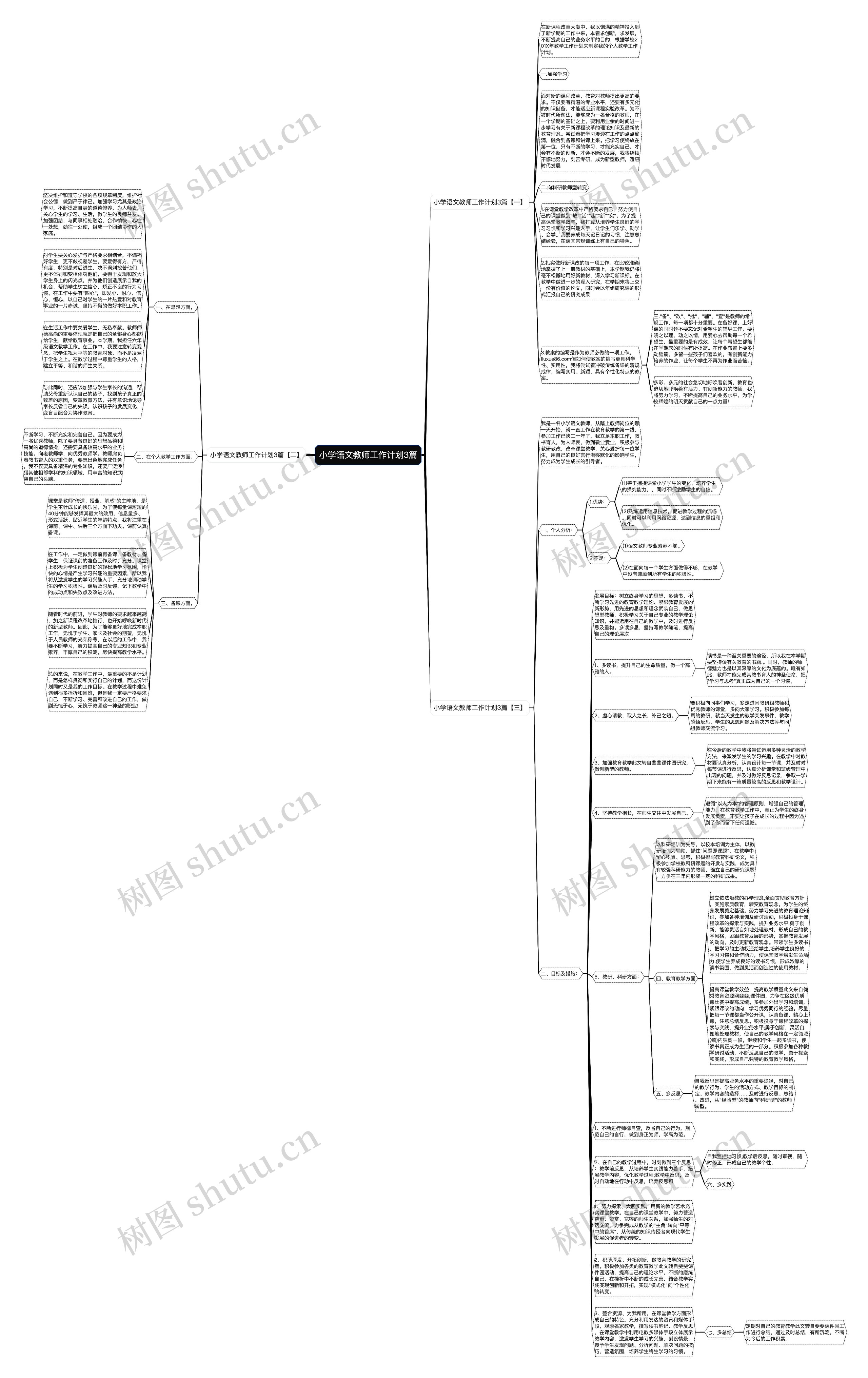 小学语文教师工作计划3篇思维导图