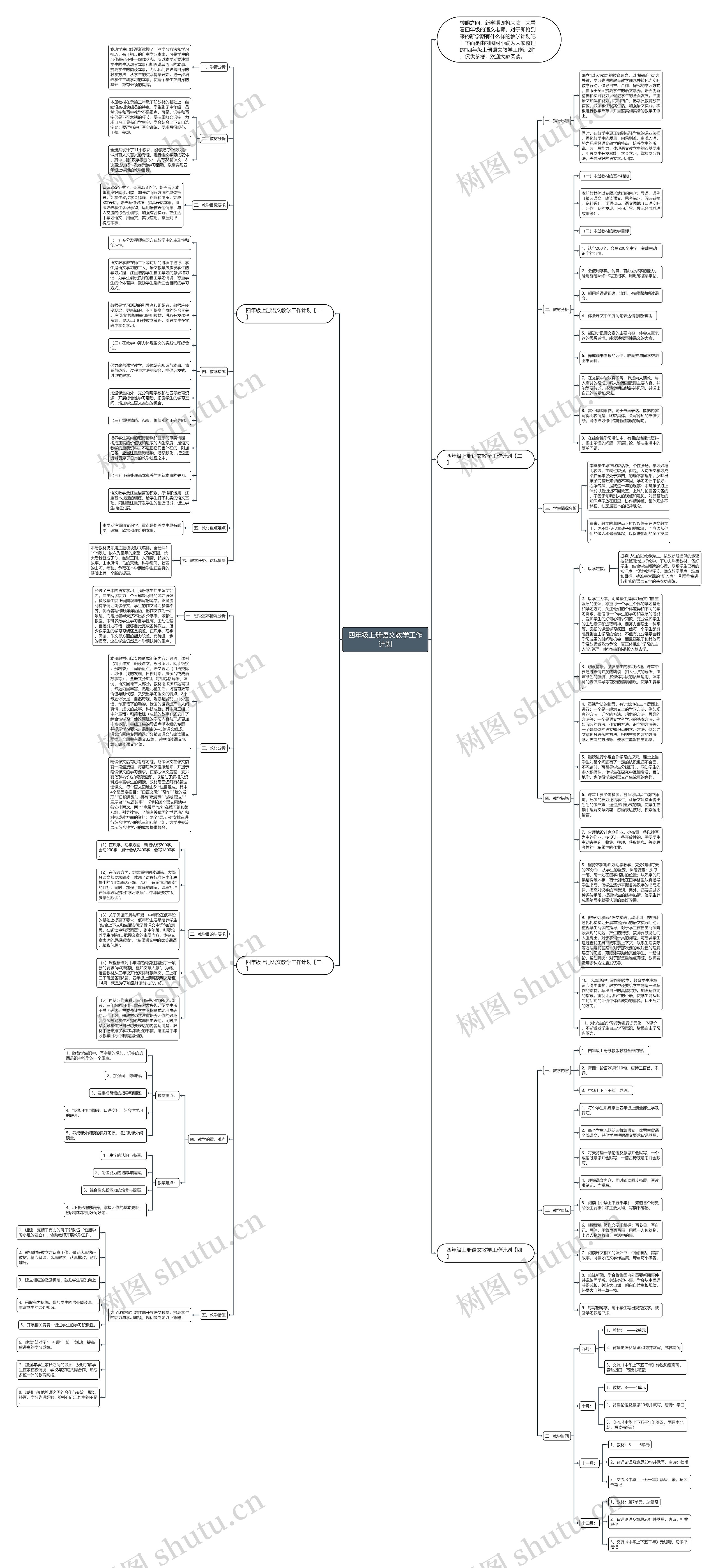 四年级上册语文教学工作计划思维导图