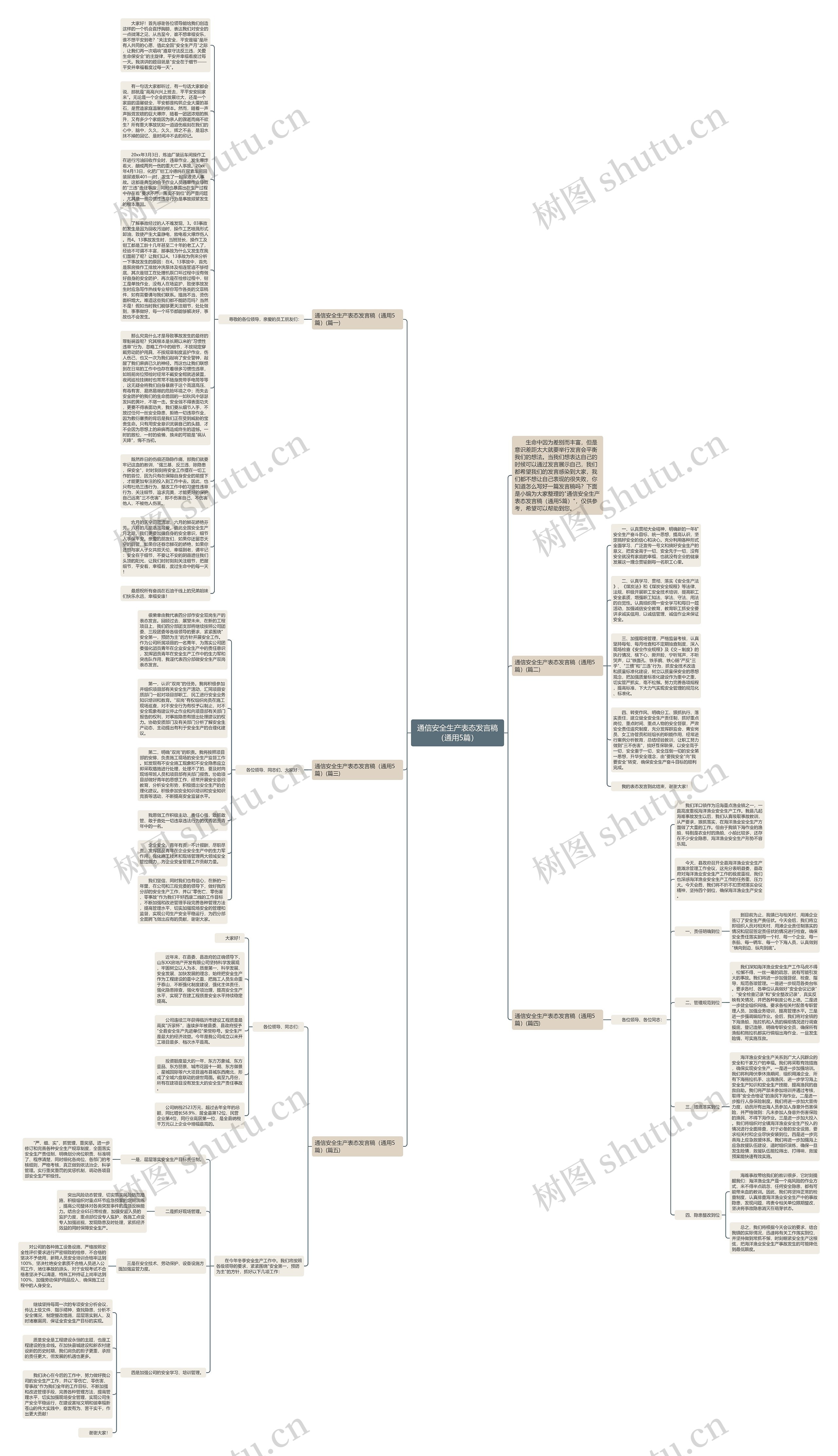 通信安全生产表态发言稿（通用5篇）思维导图