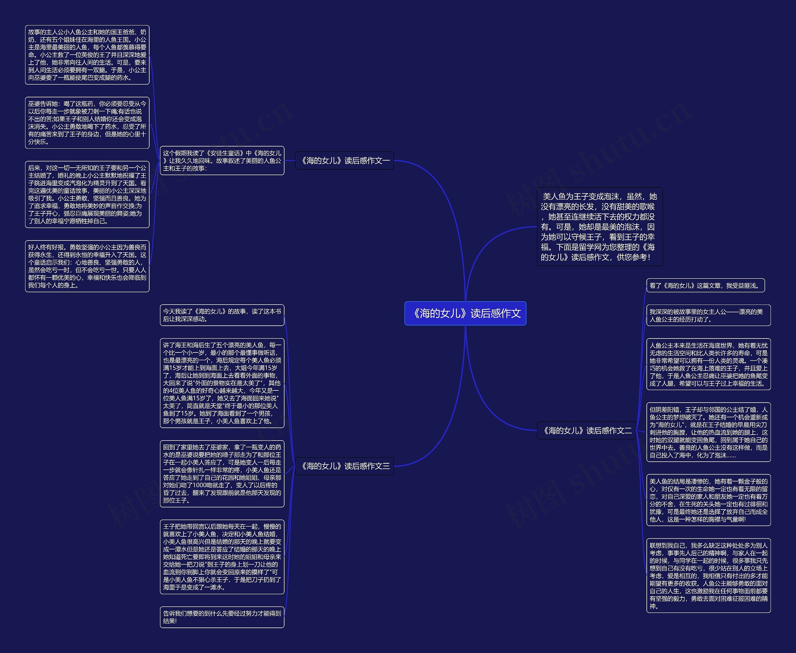 《海的女儿》读后感作文思维导图