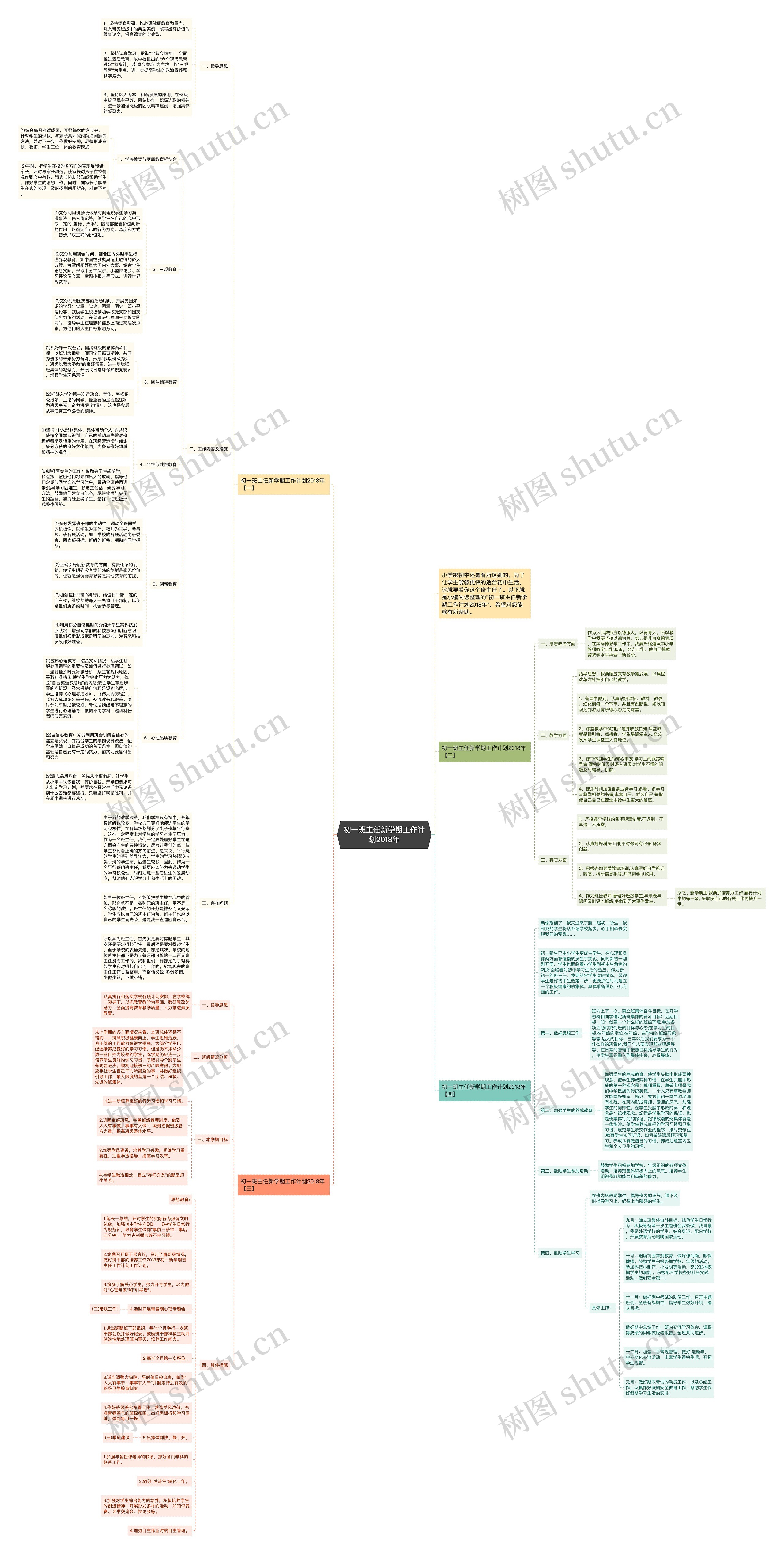 初一班主任新学期工作计划2018年思维导图