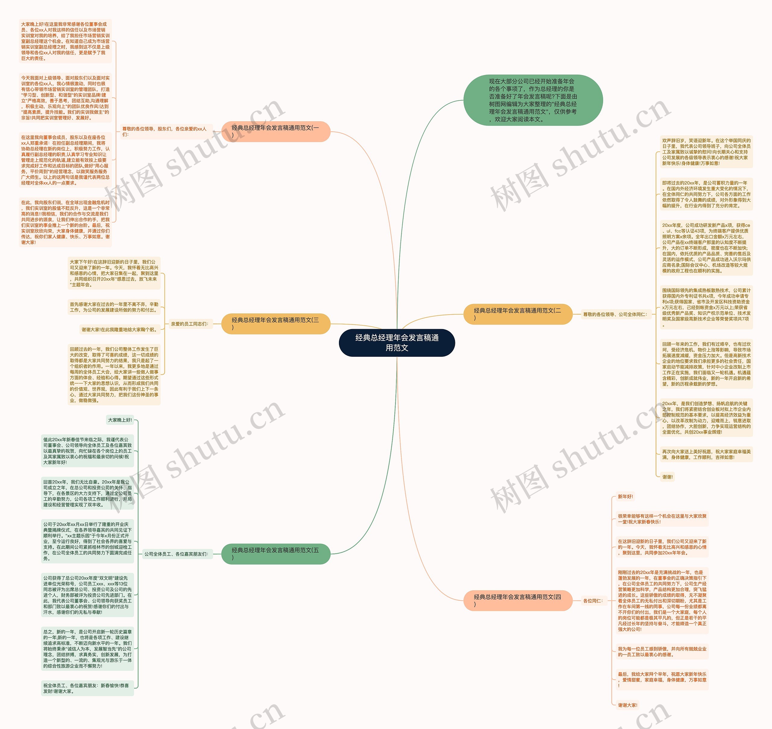 经典总经理年会发言稿通用范文思维导图