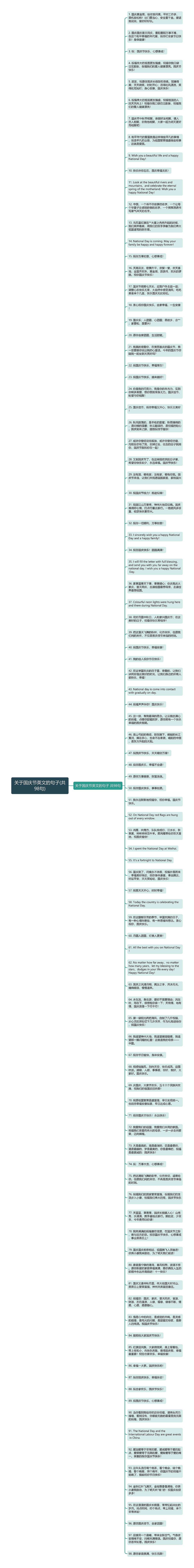 关于国庆节英文的句子(共98句)思维导图