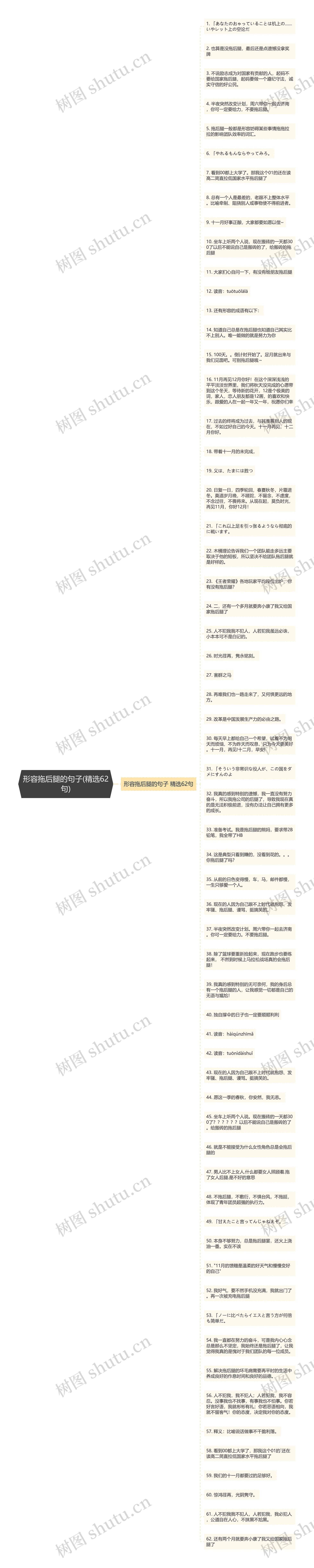 形容拖后腿的句子(精选62句)思维导图