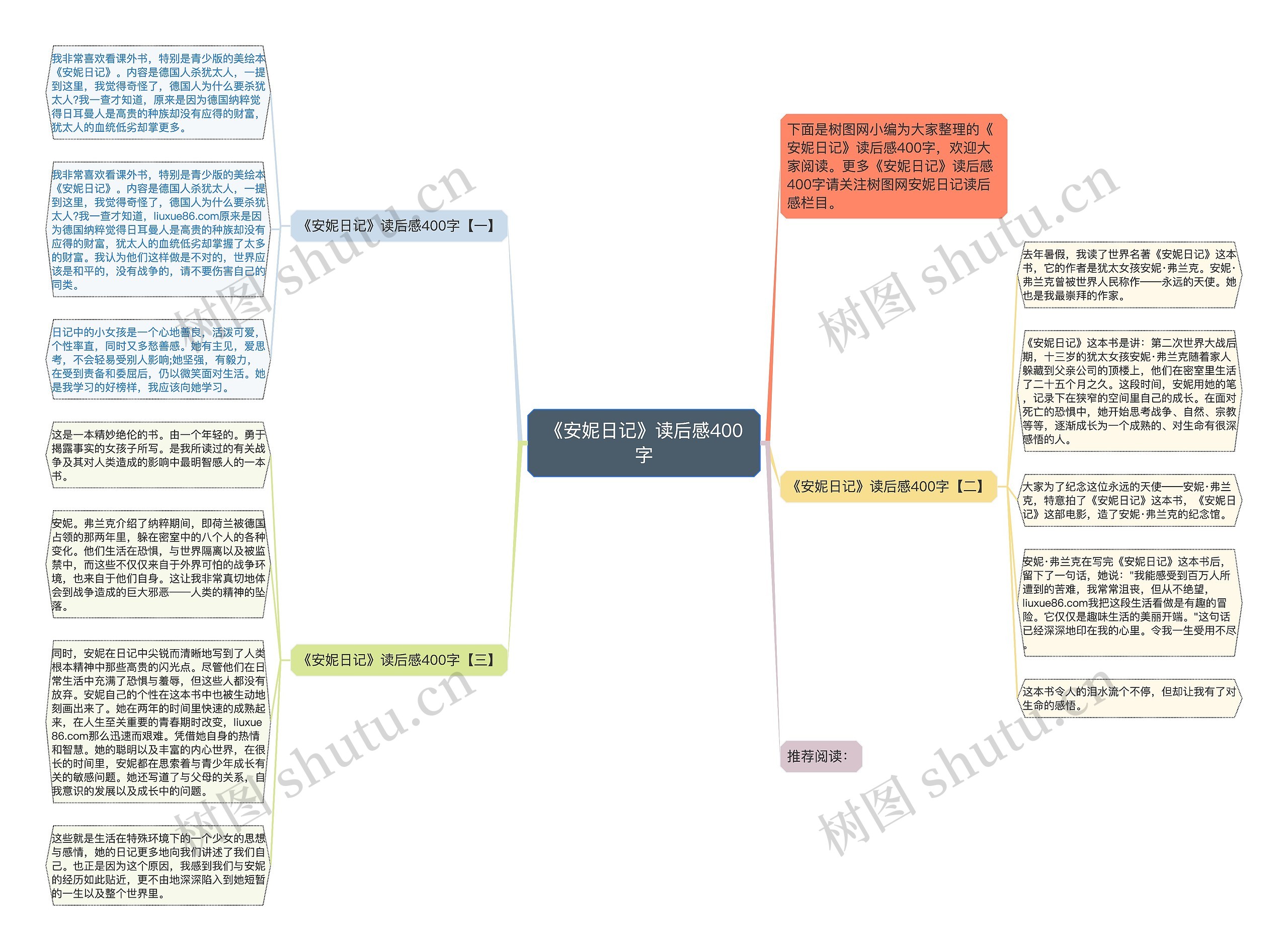 《安妮日记》读后感400字思维导图