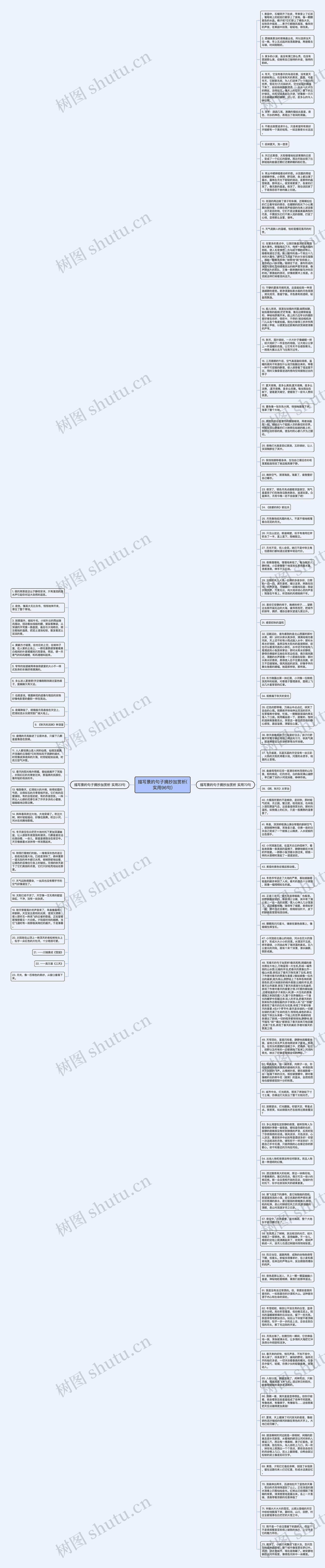 描写景的句子摘抄加赏析(实用96句)思维导图