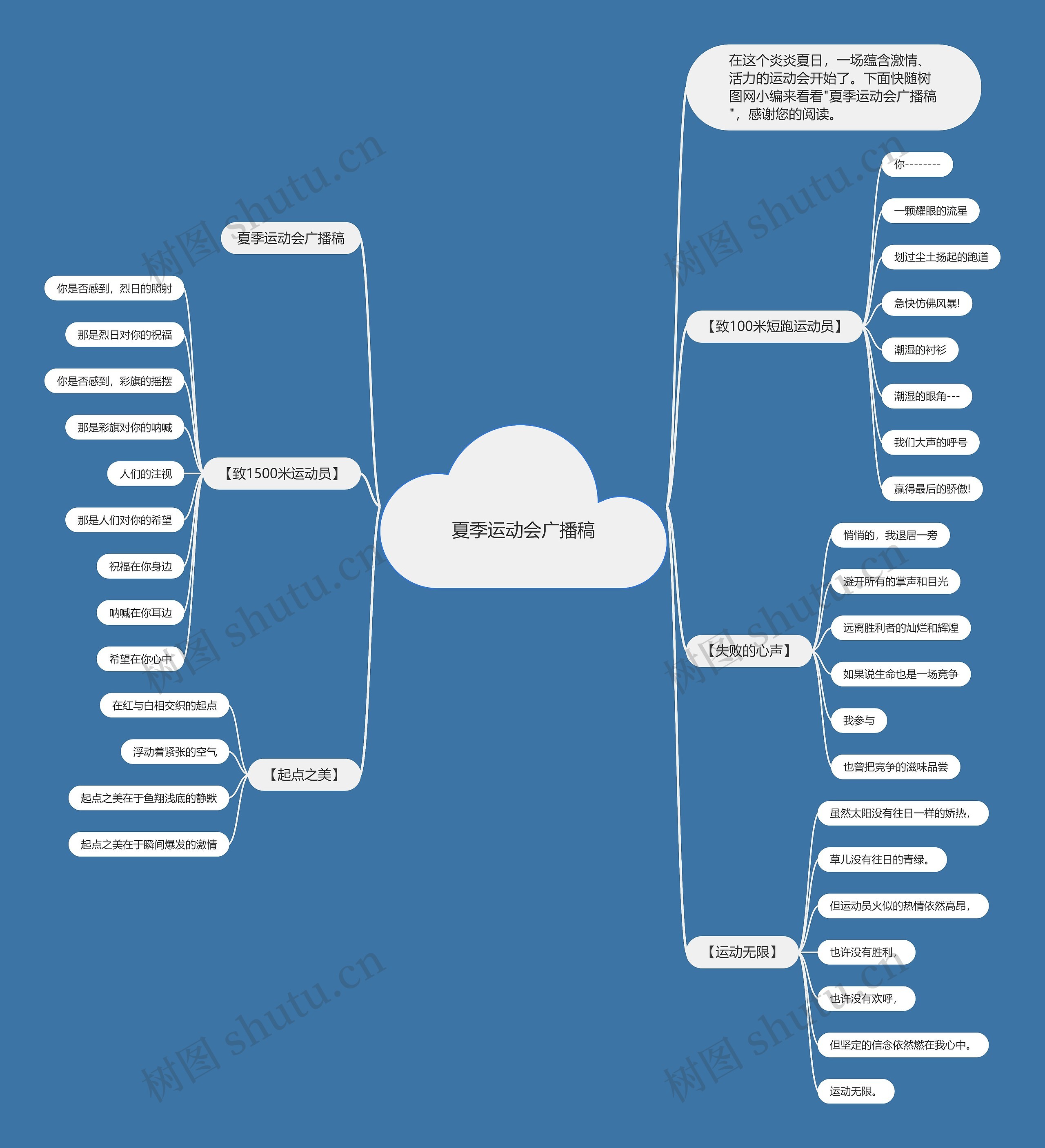 夏季运动会广播稿思维导图