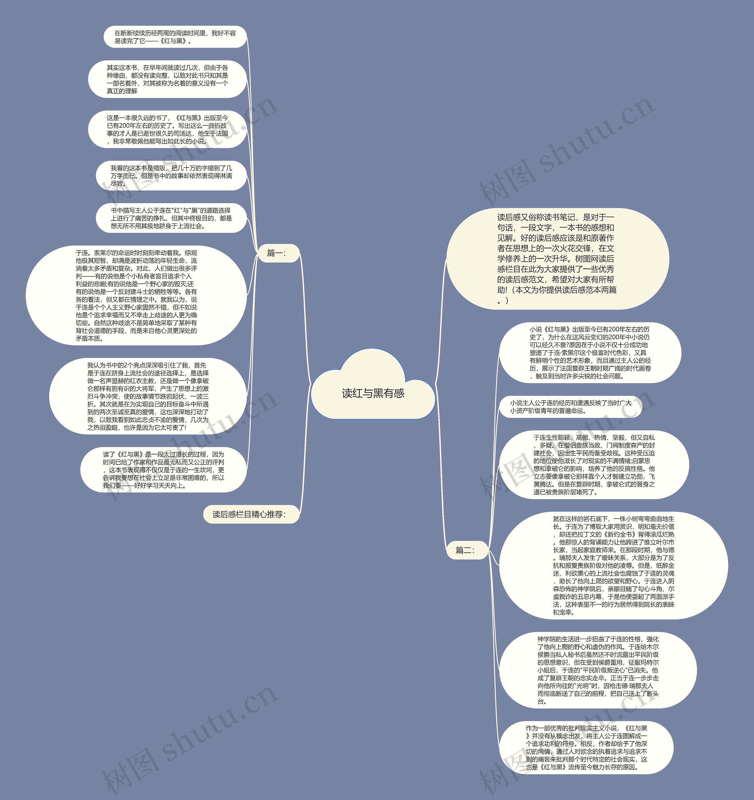 读红与黑有感思维导图