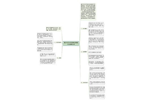 重庆专升本英语考试题型以及难度分析