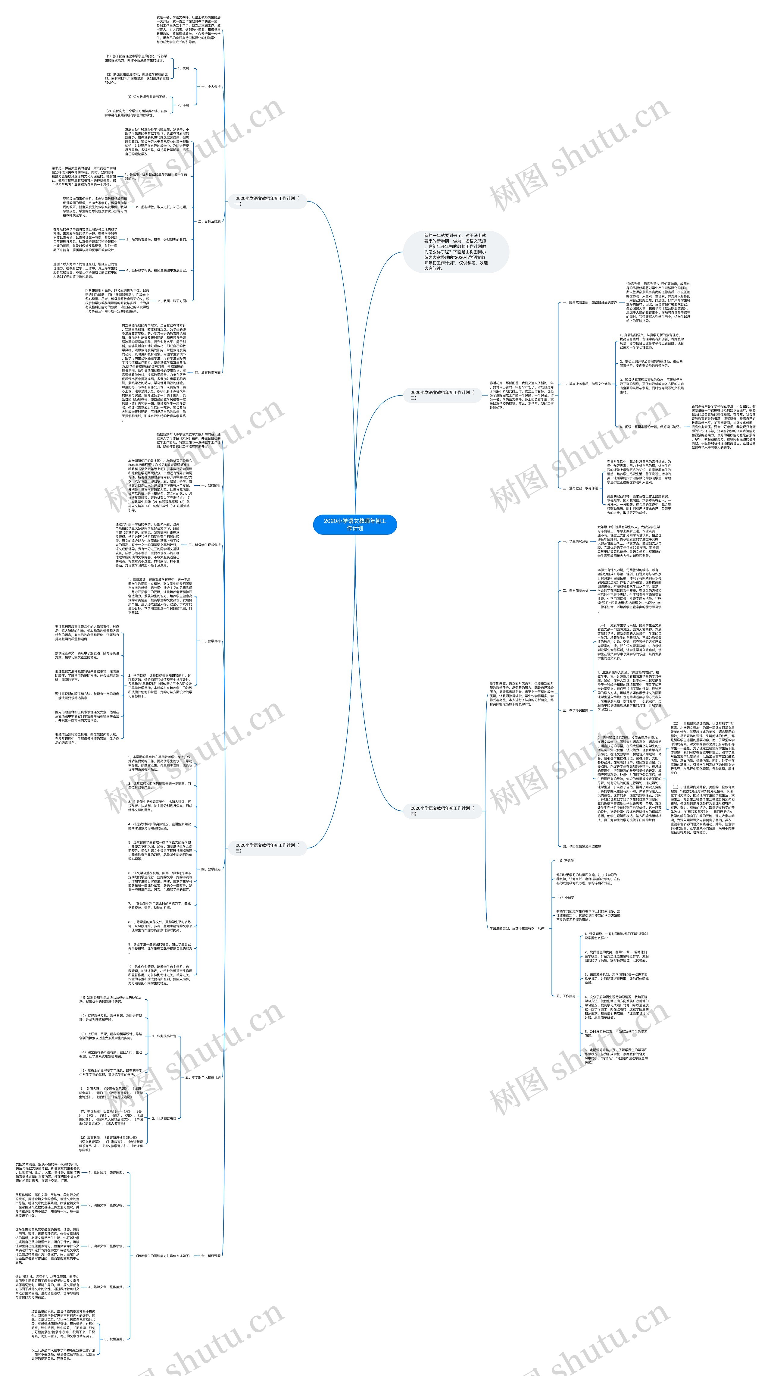 2020小学语文教师年初工作计划思维导图