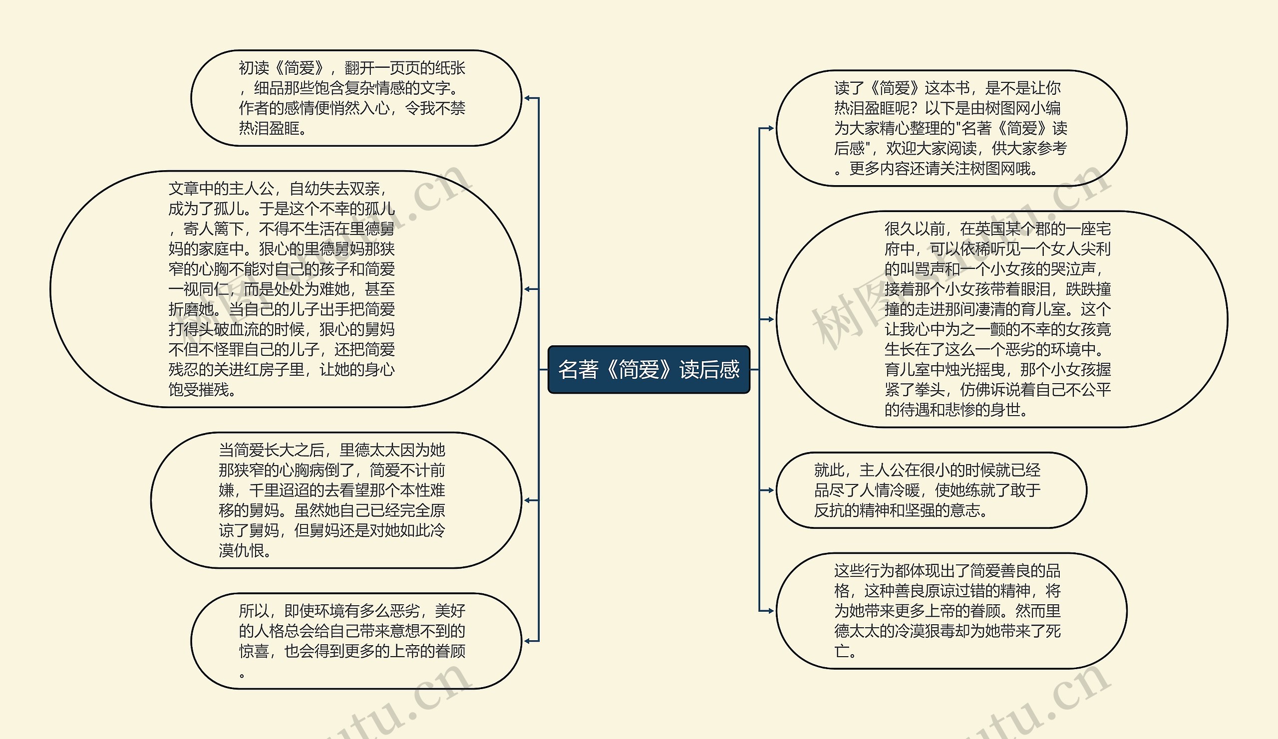 名著《简爱》读后感