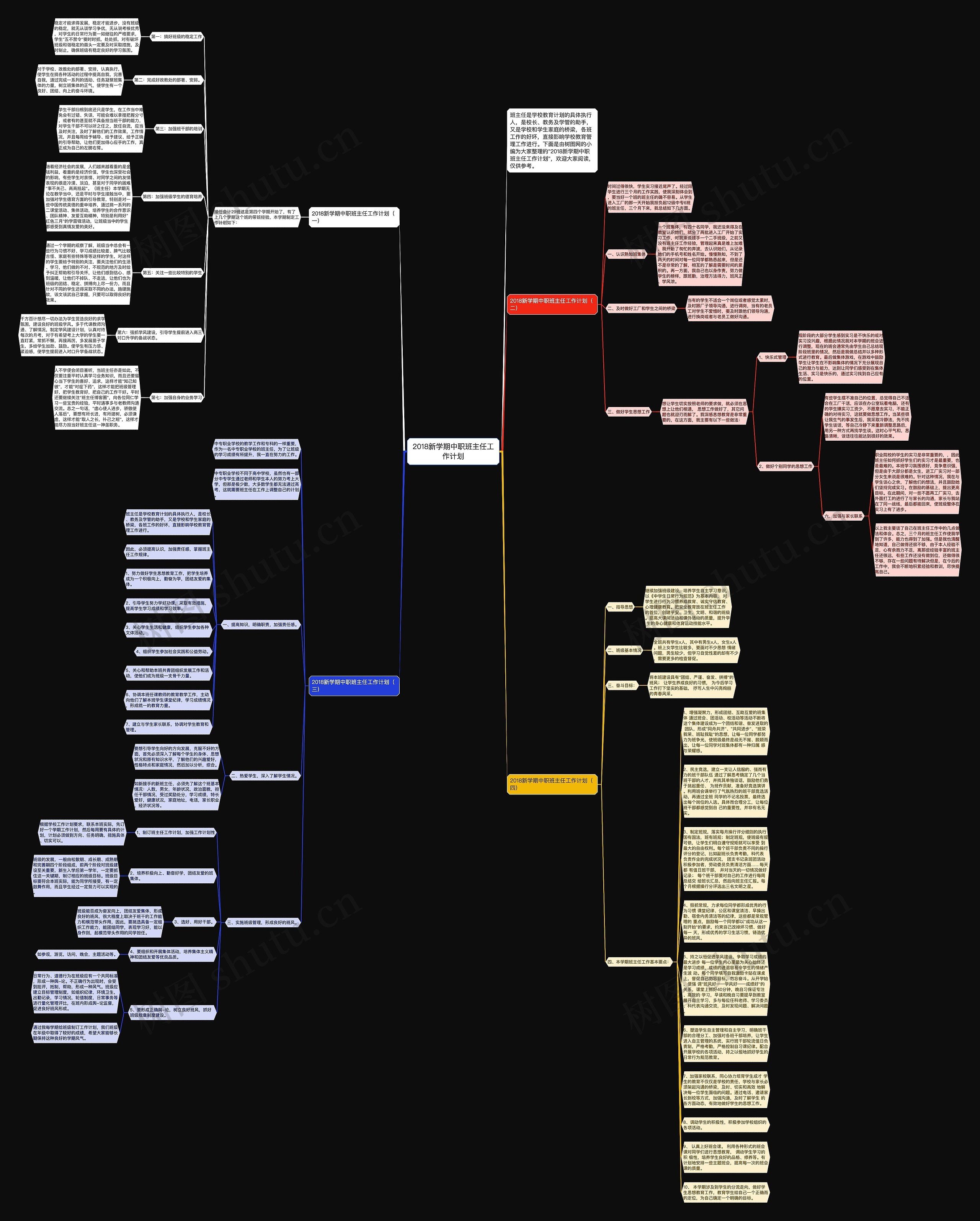 2018新学期中职班主任工作计划思维导图