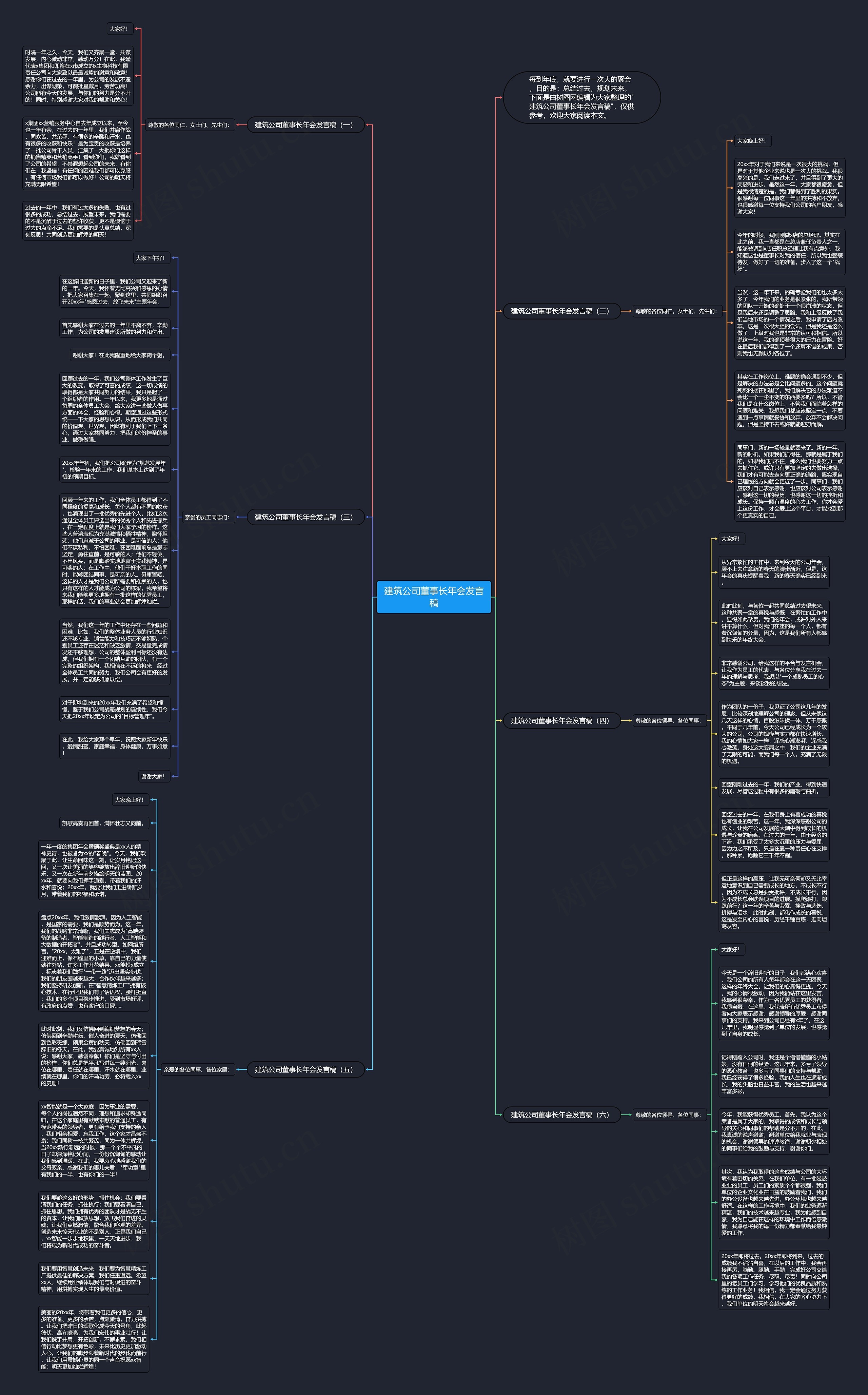 建筑公司董事长年会发言稿思维导图