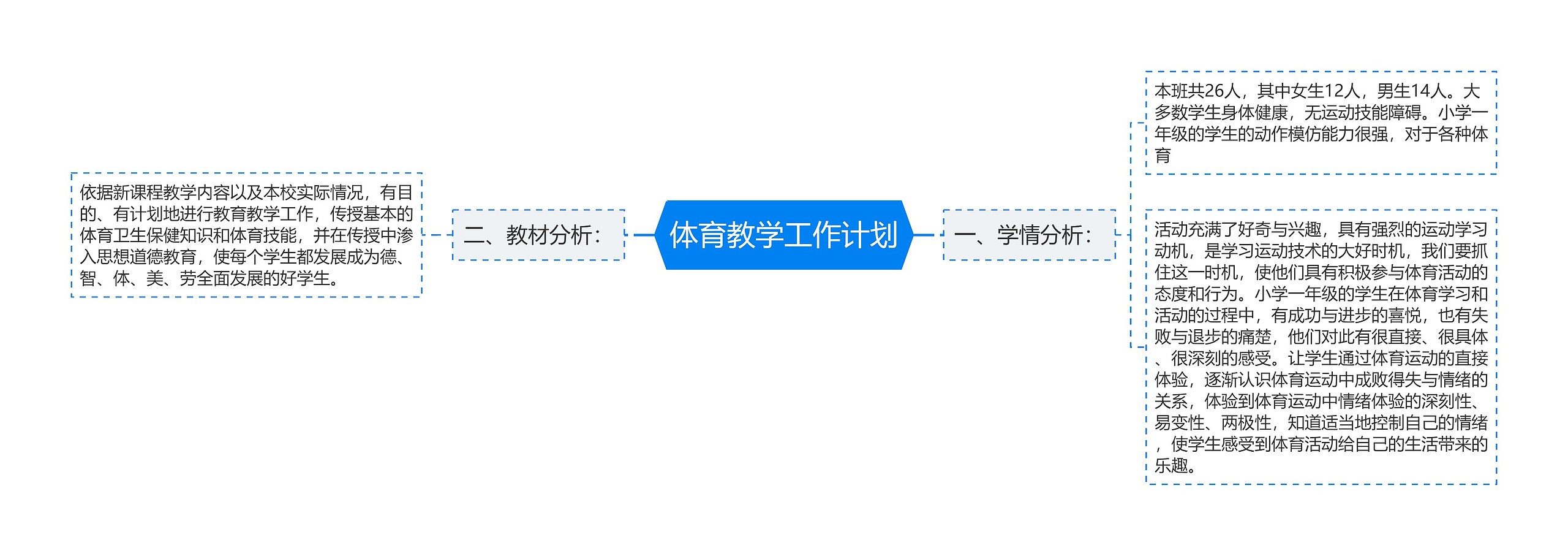 体育教学工作计划思维导图