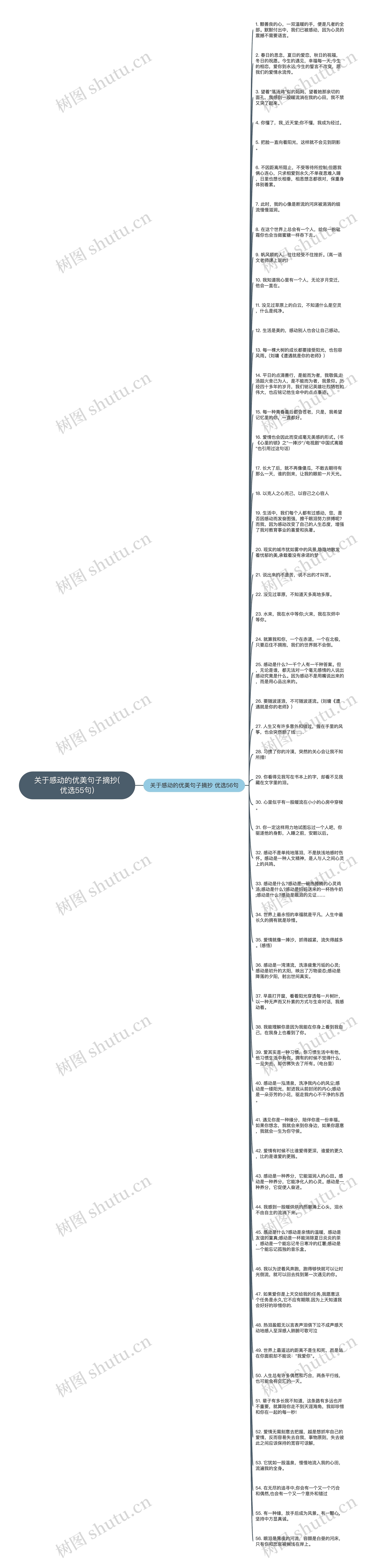 关于感动的优美句子摘抄(优选55句)思维导图