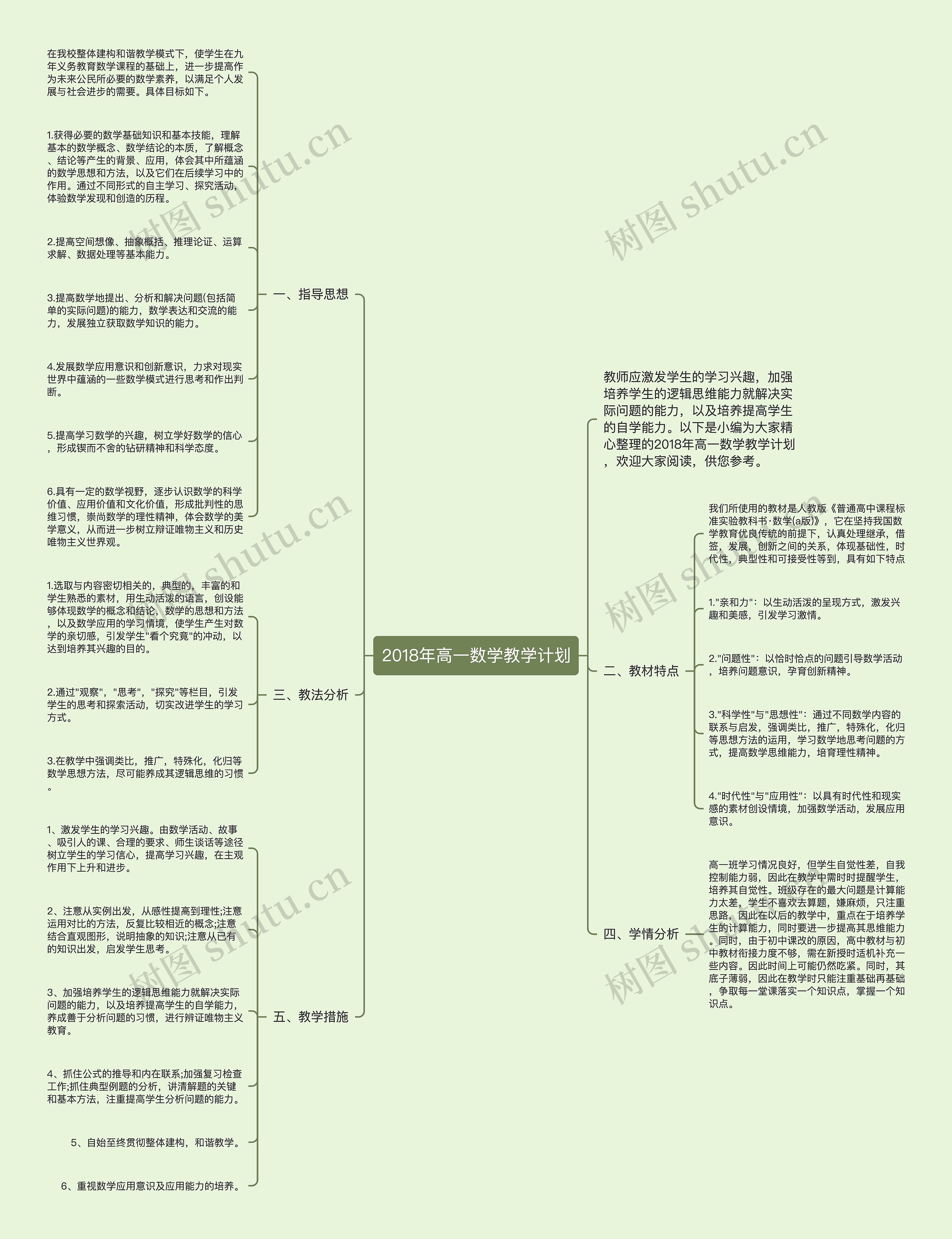 2018年高一数学教学计划思维导图