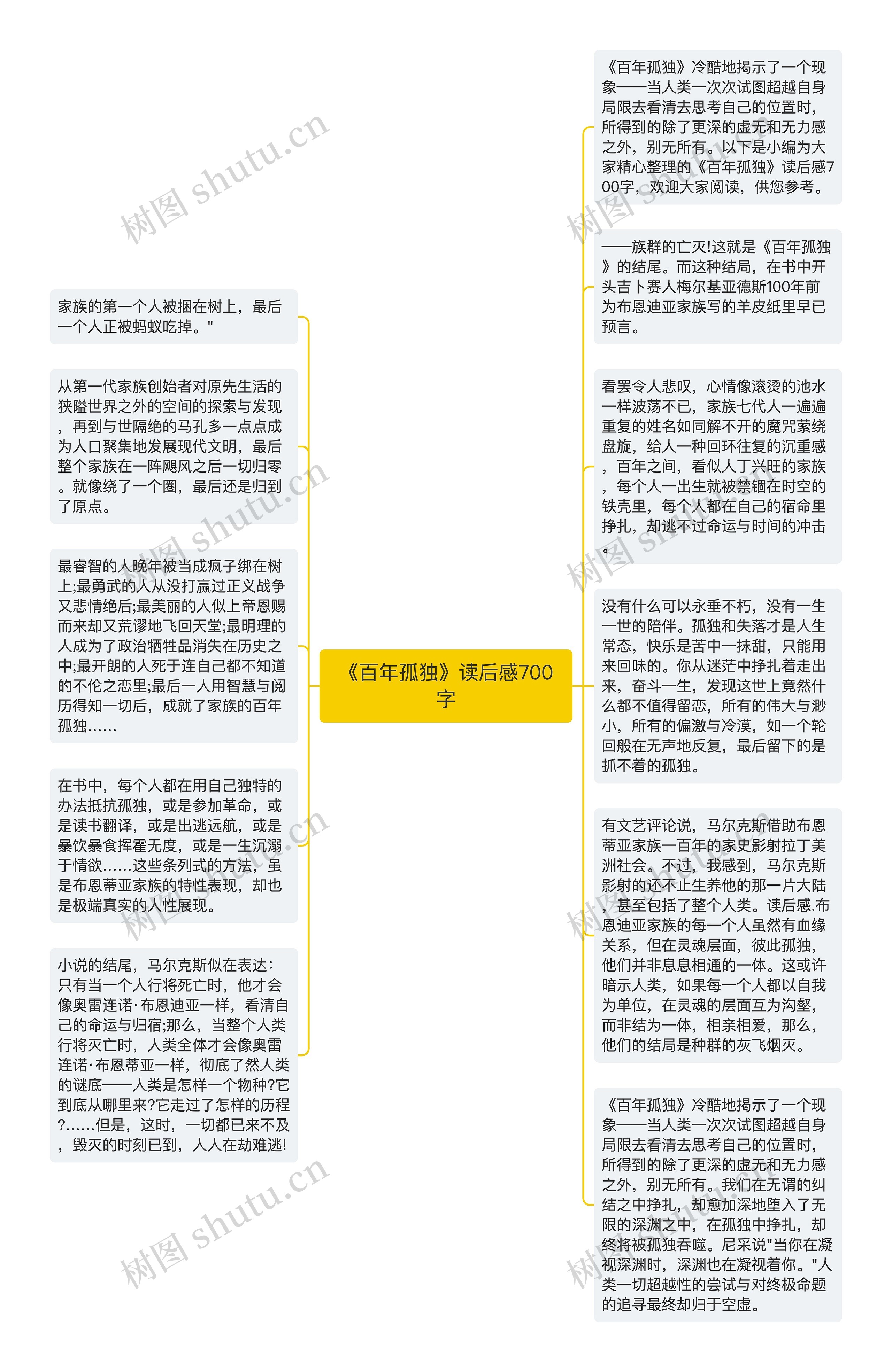 《百年孤独》读后感700字思维导图